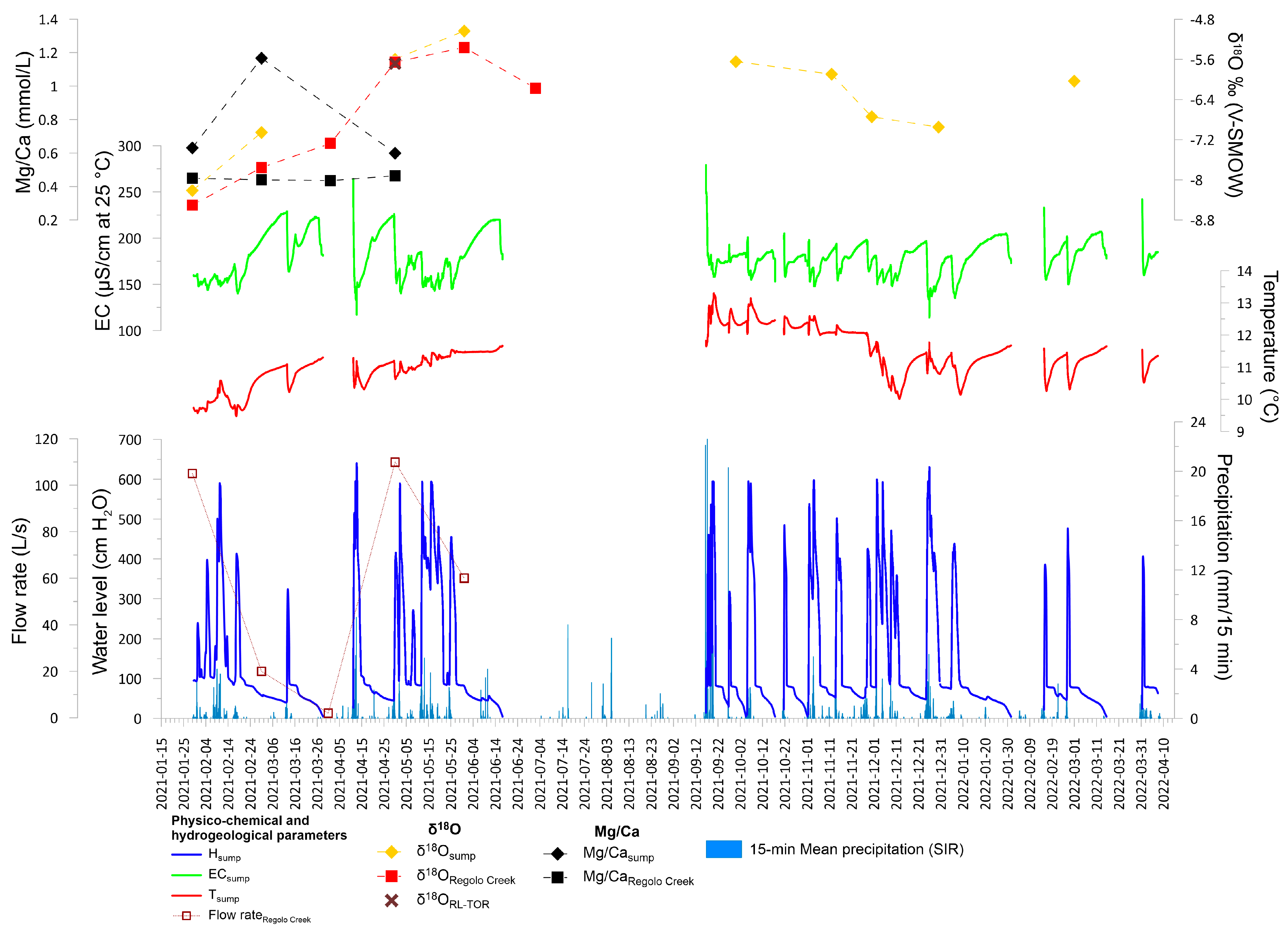 Water 15 01764 g004 Water 15 01764 g004