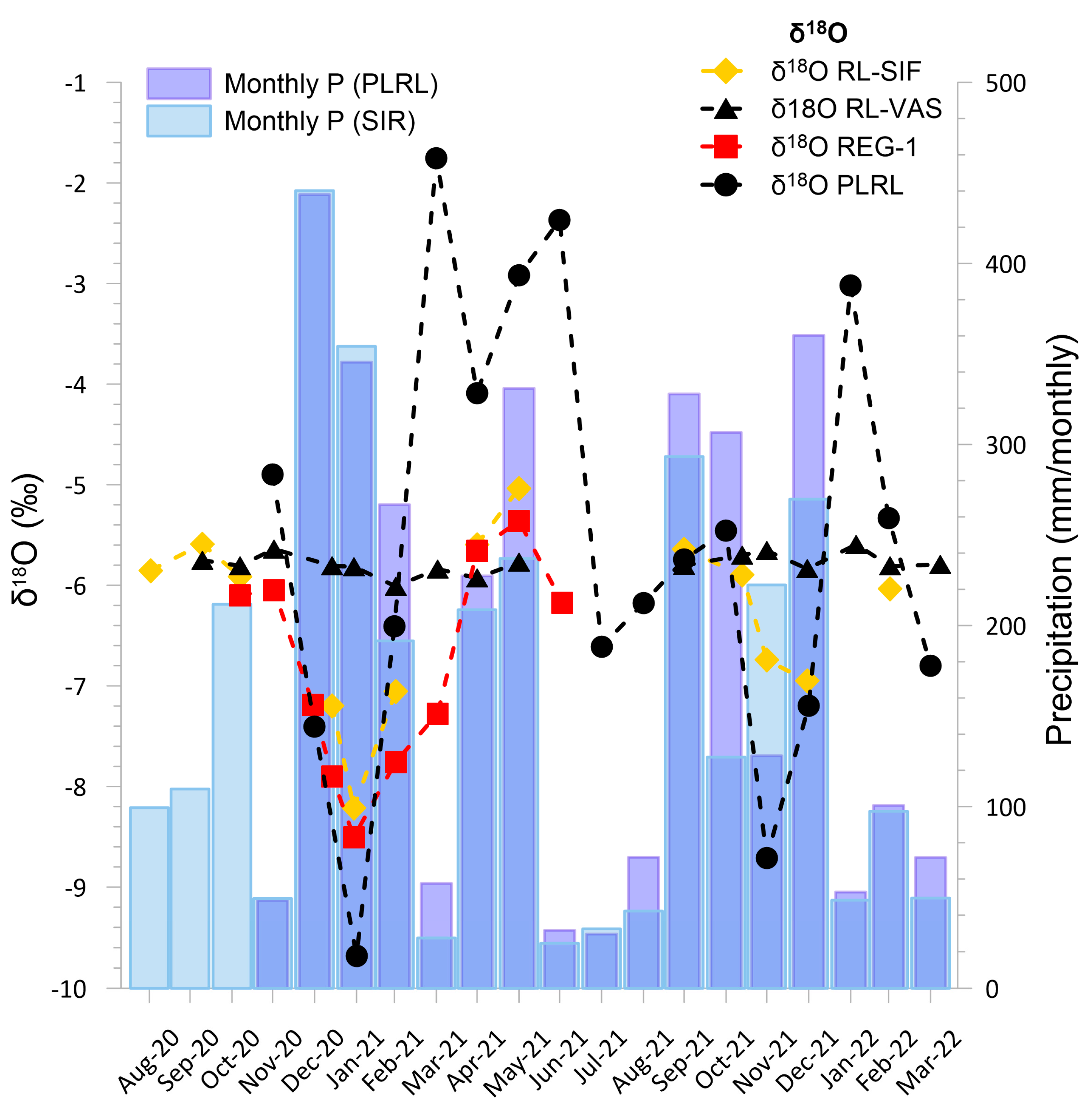 Water 15 01764 g007 Water 15 01764 g007