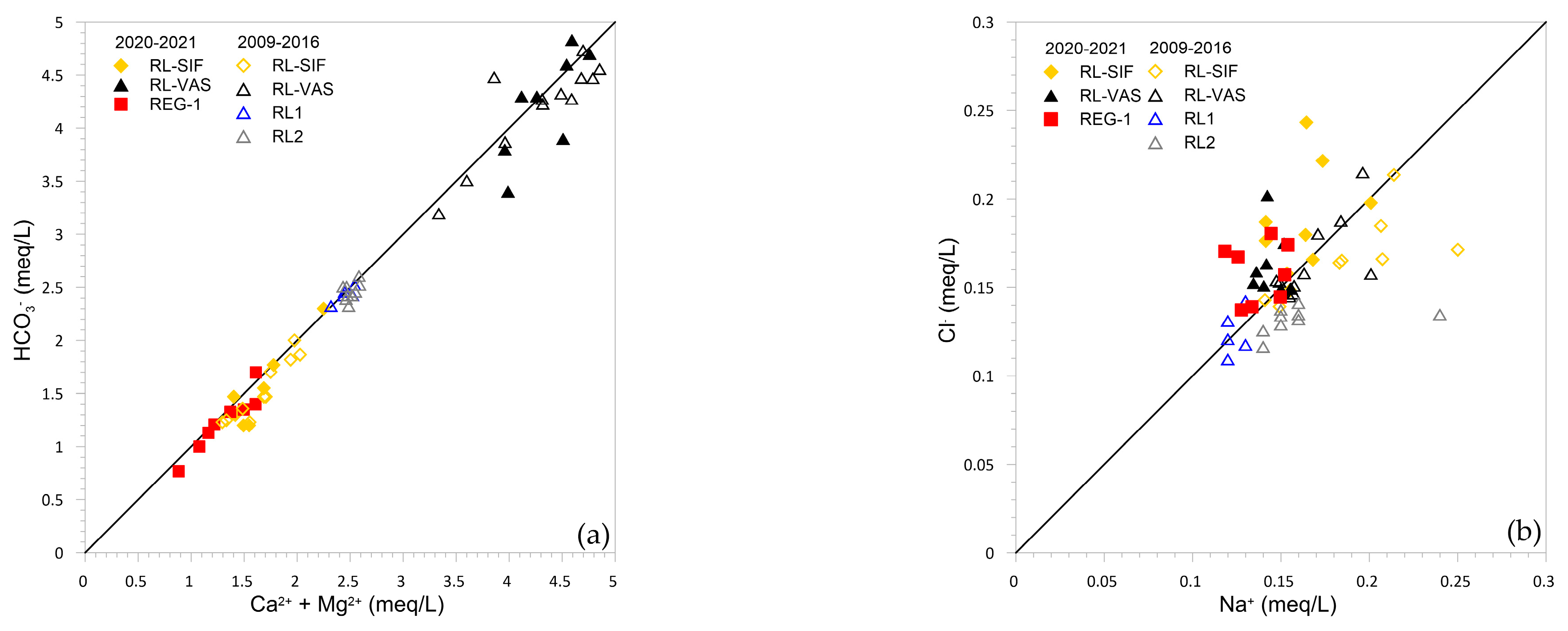 Water 15 01764 g008 Water 15 01764 g008