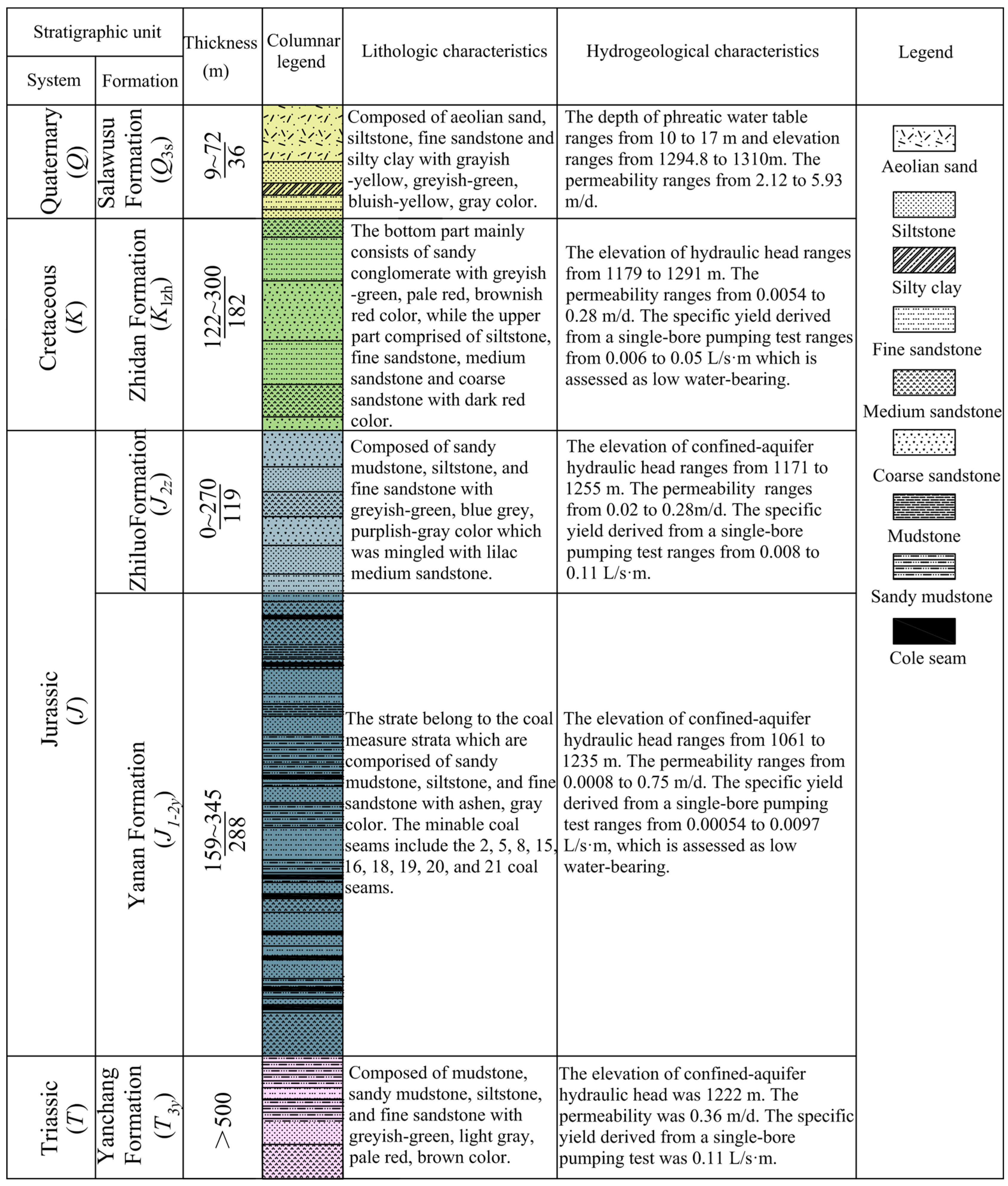 Water 15 01765 g002 Water 15 01765 g002