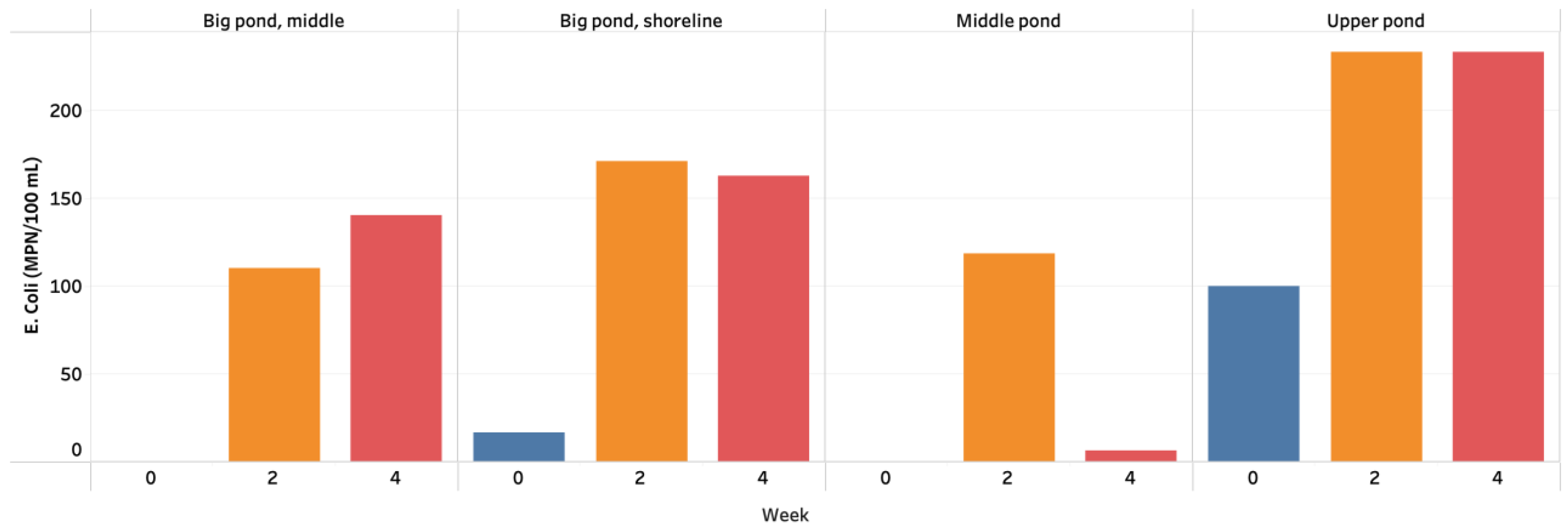 Water 15 01766 g006 Water 15 01766 g006