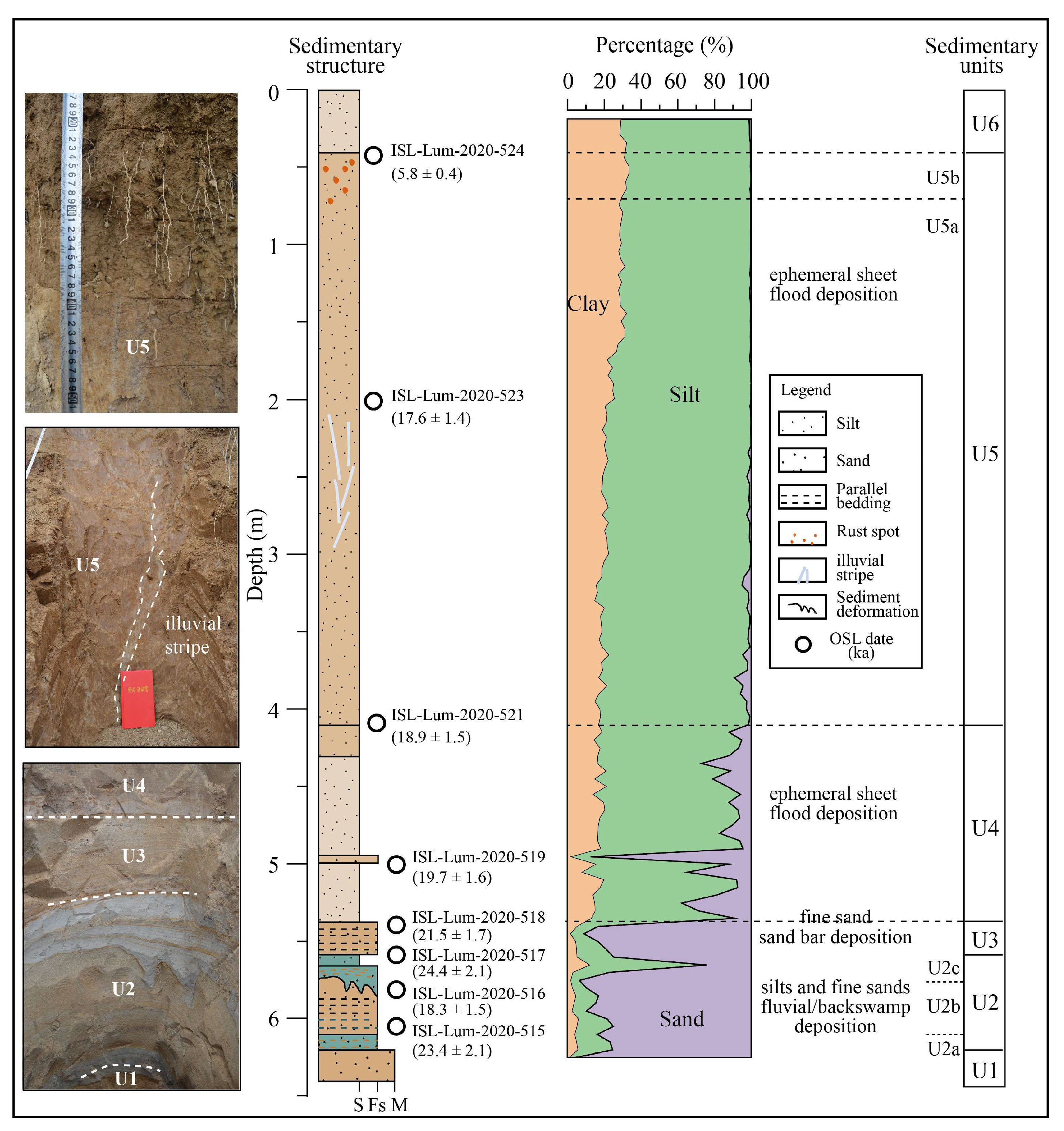 Water 15 01767 g006 Water 15 01767 g006