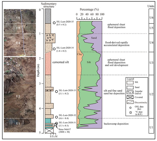 Fluvial Responses to Late Quaternary Climate Change in a