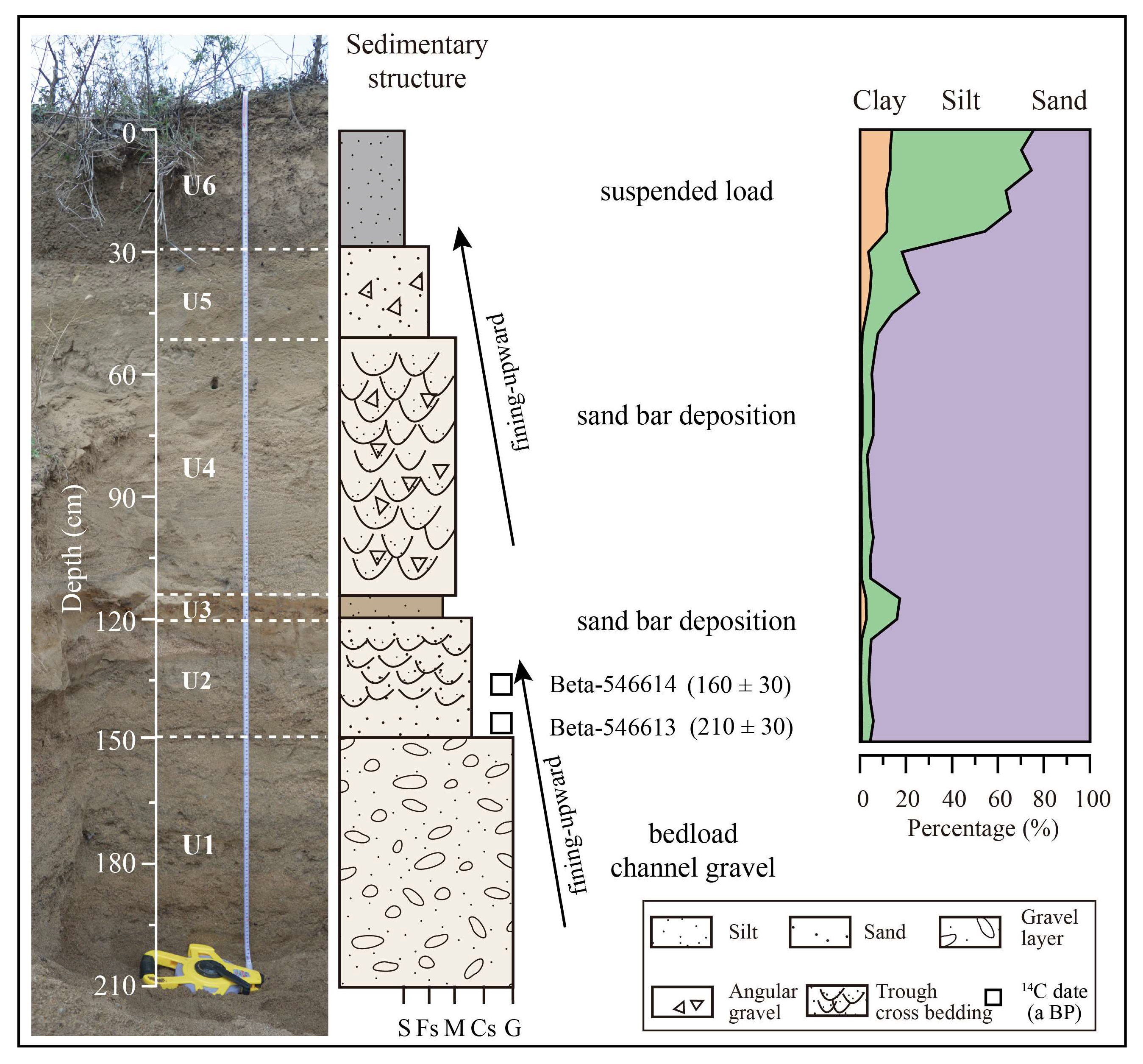 Water 15 01767 g008 Water 15 01767 g008