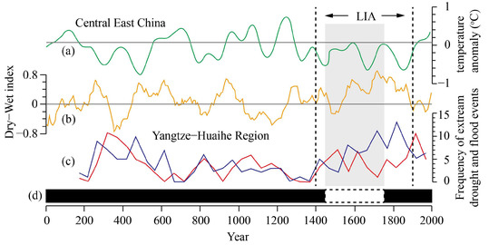 Fluvial Responses to Late Quaternary Climate Change in a