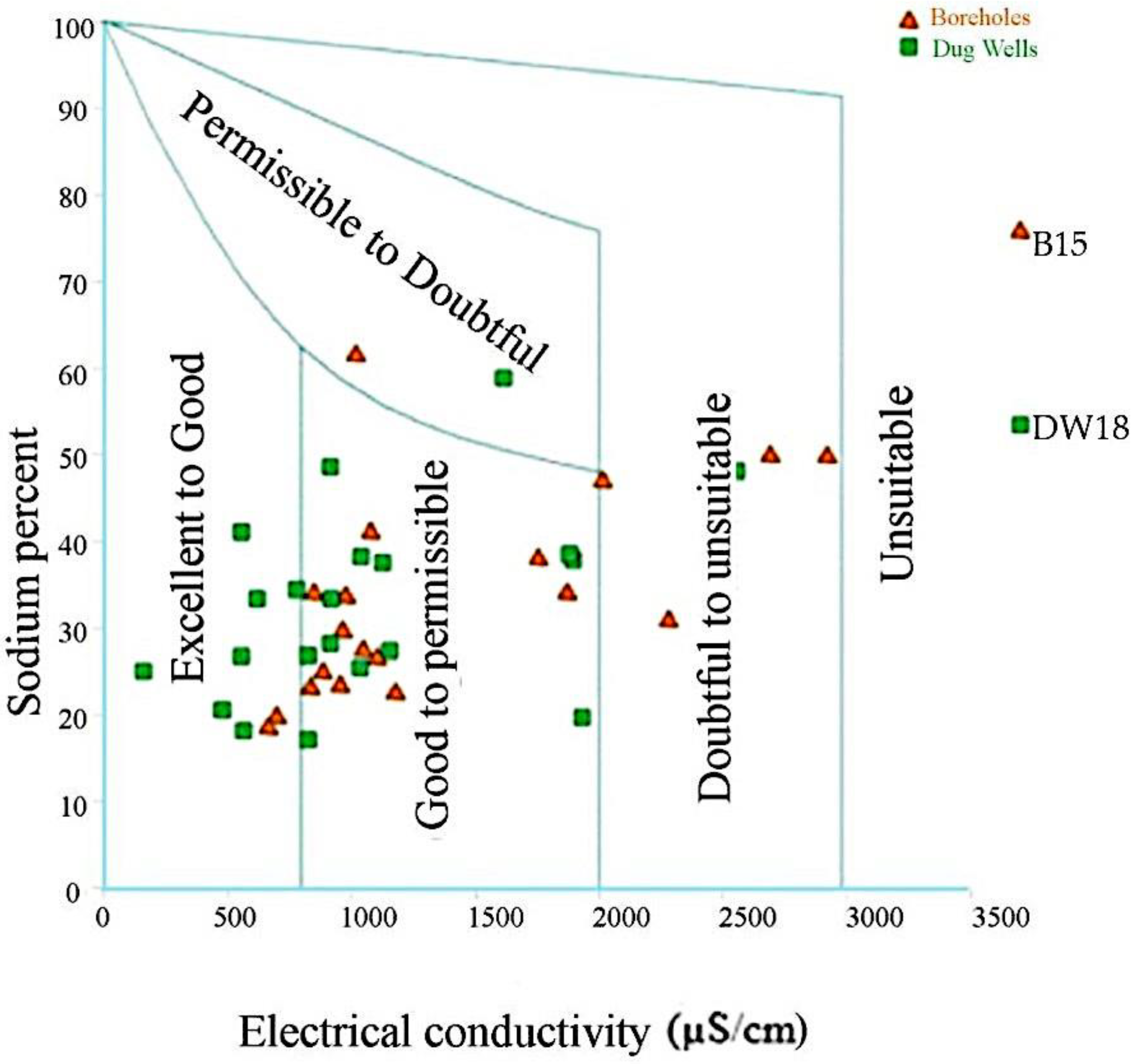 Water 15 01772 g007 Water 15 01772 g007
