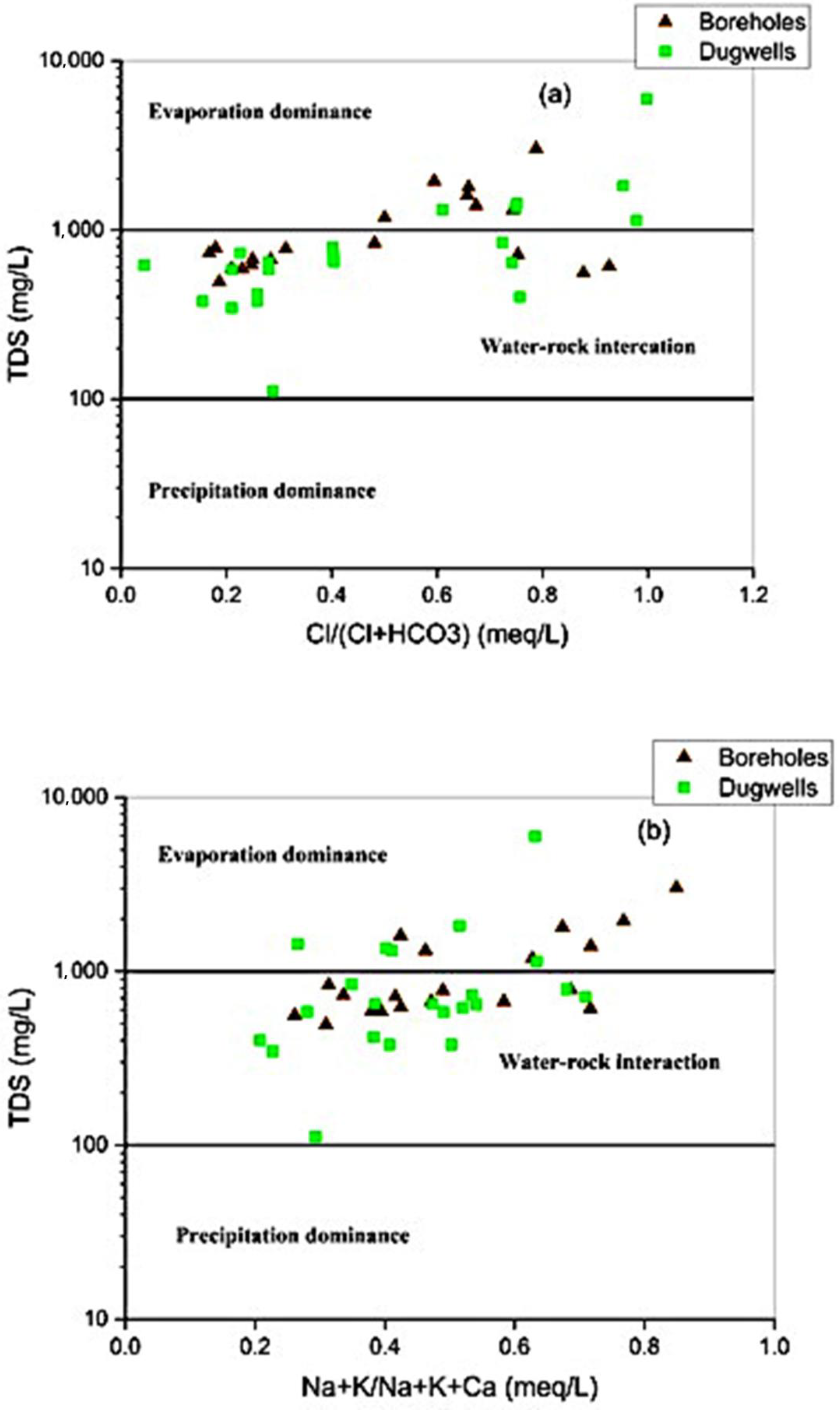 Water 15 01772 g008 Water 15 01772 g008