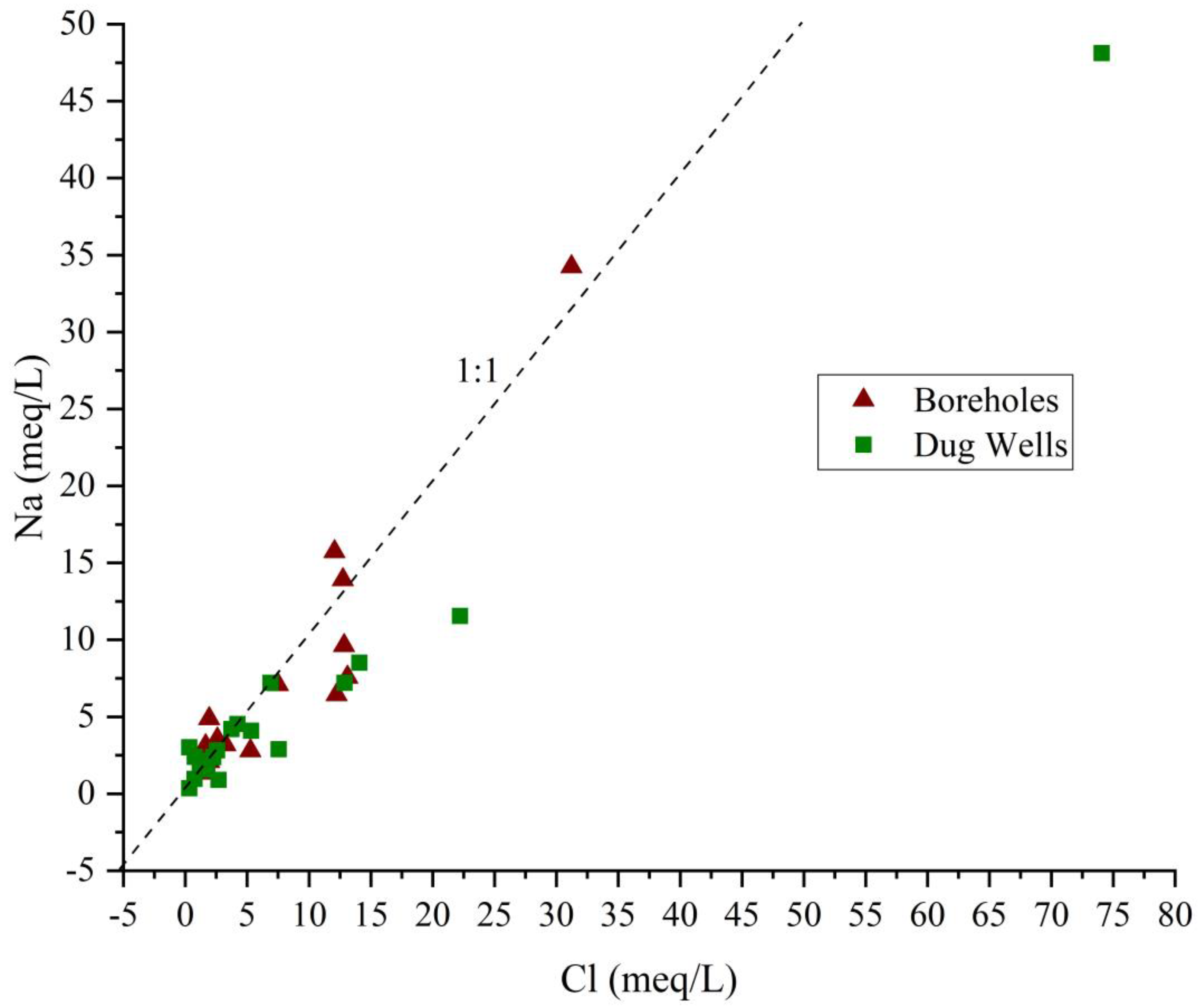 Water 15 01772 g009 Water 15 01772 g009