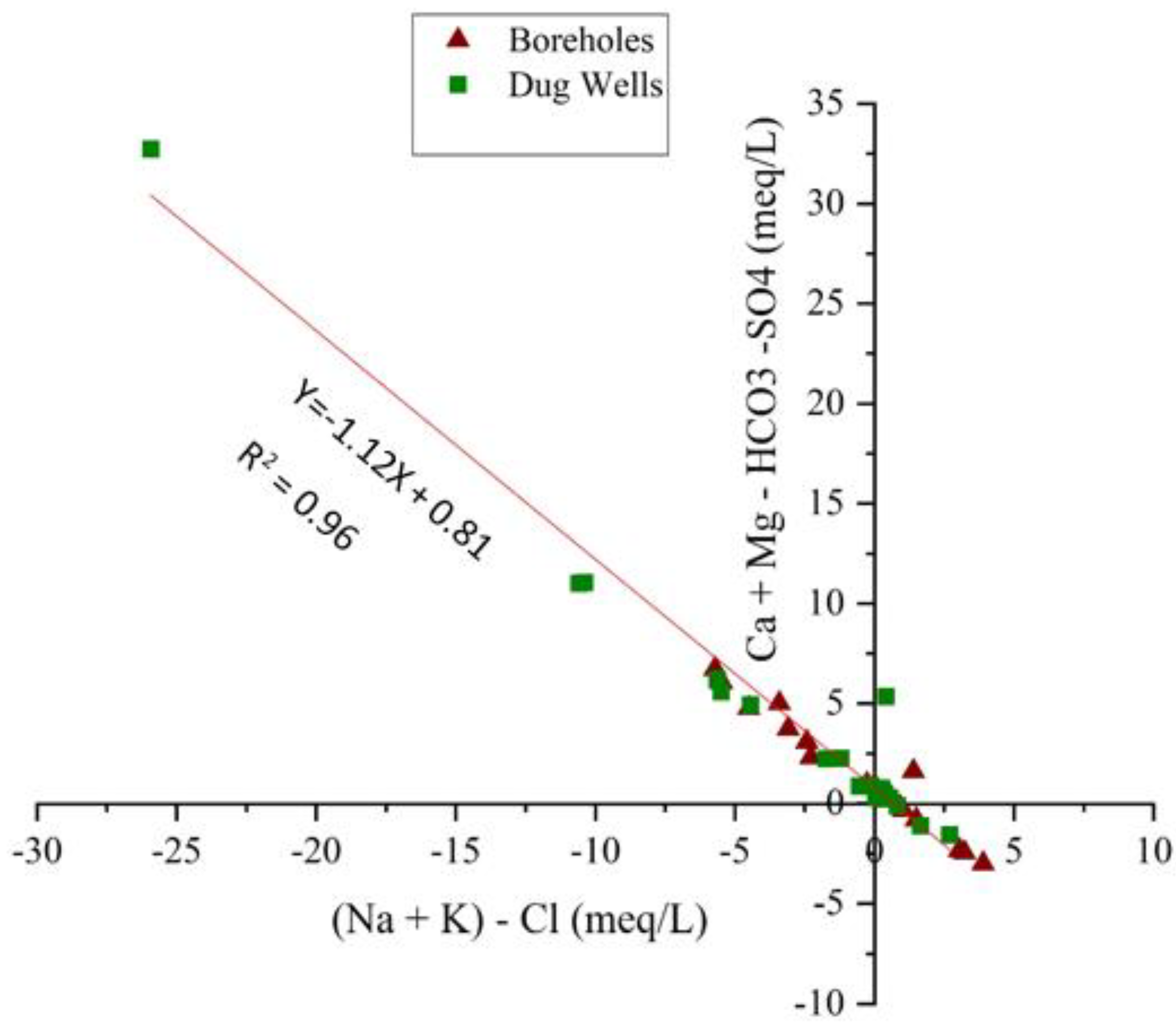 Water 15 01772 g010 Water 15 01772 g010