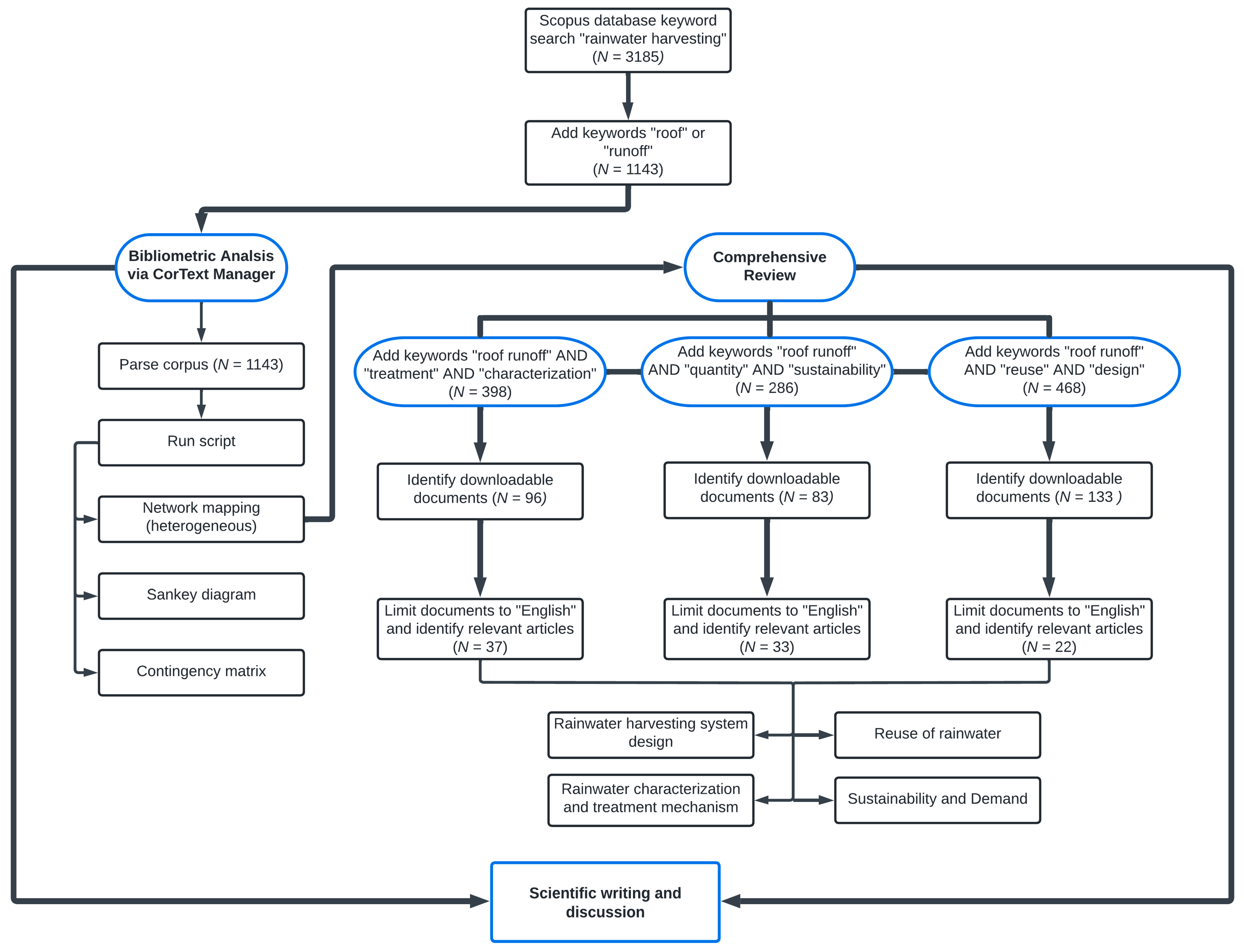 Water 15 01774 g001 Water 15 01774 g001