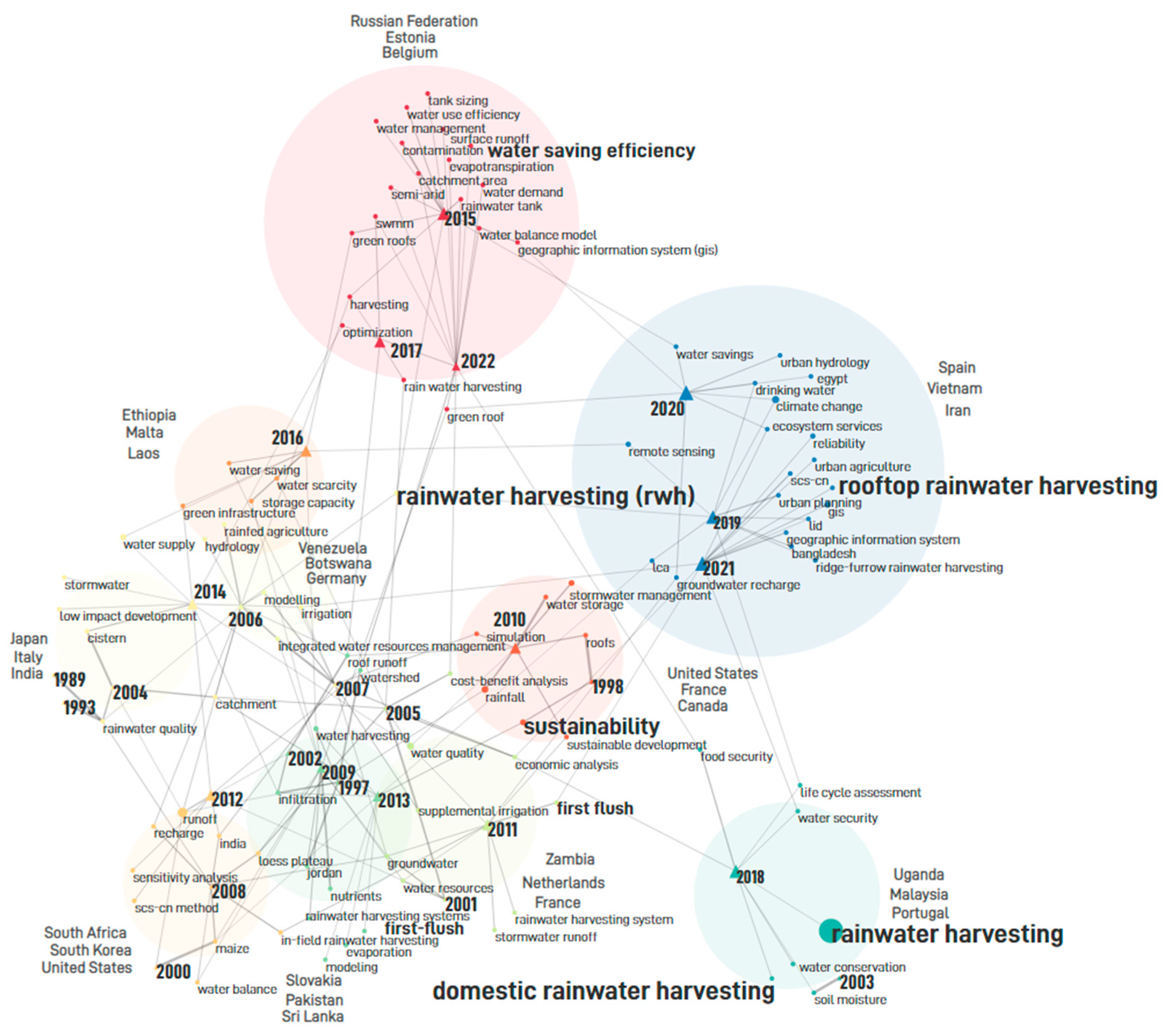 Water 15 01774 g002 Water 15 01774 g002