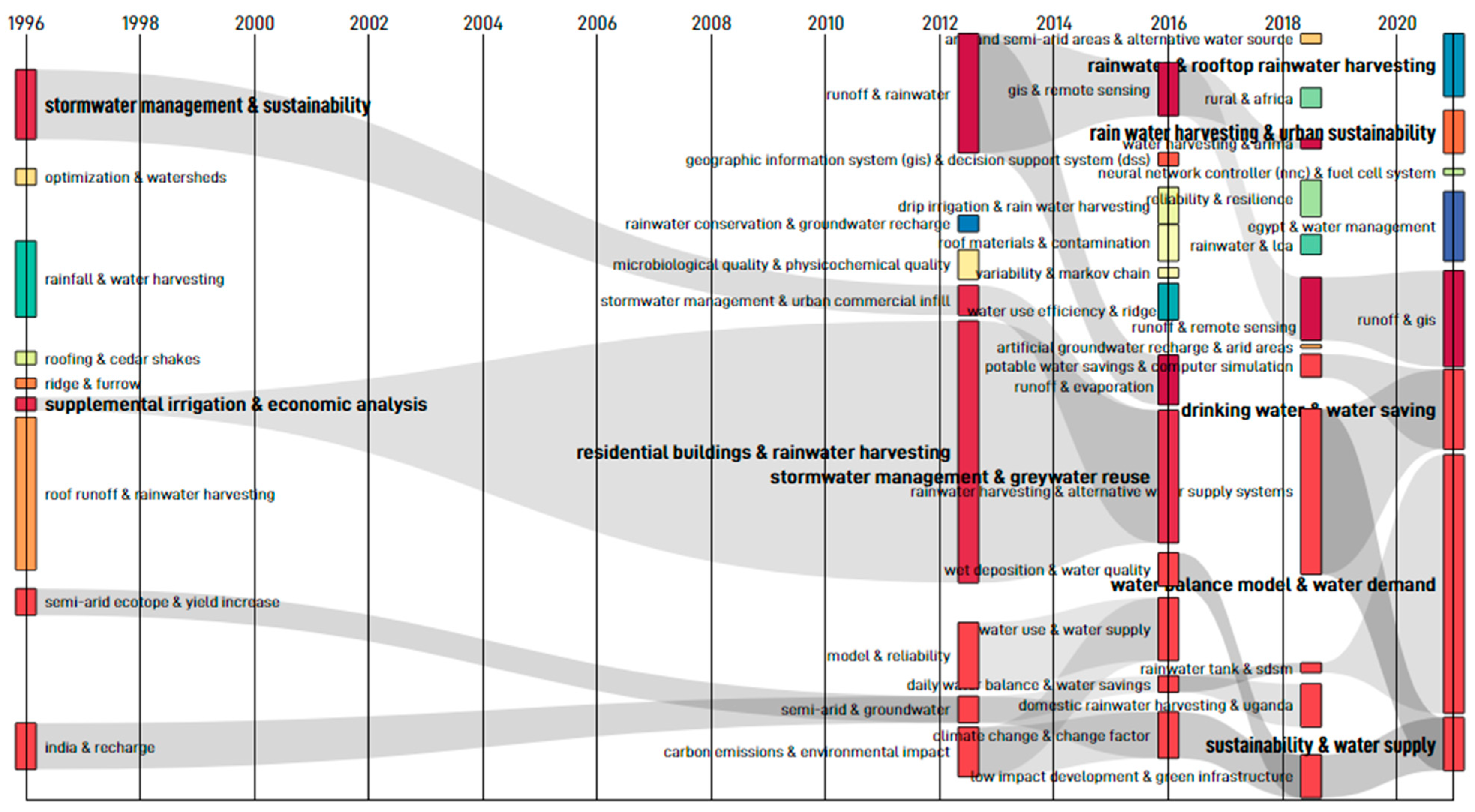 Water 15 01774 g003 Water 15 01774 g003