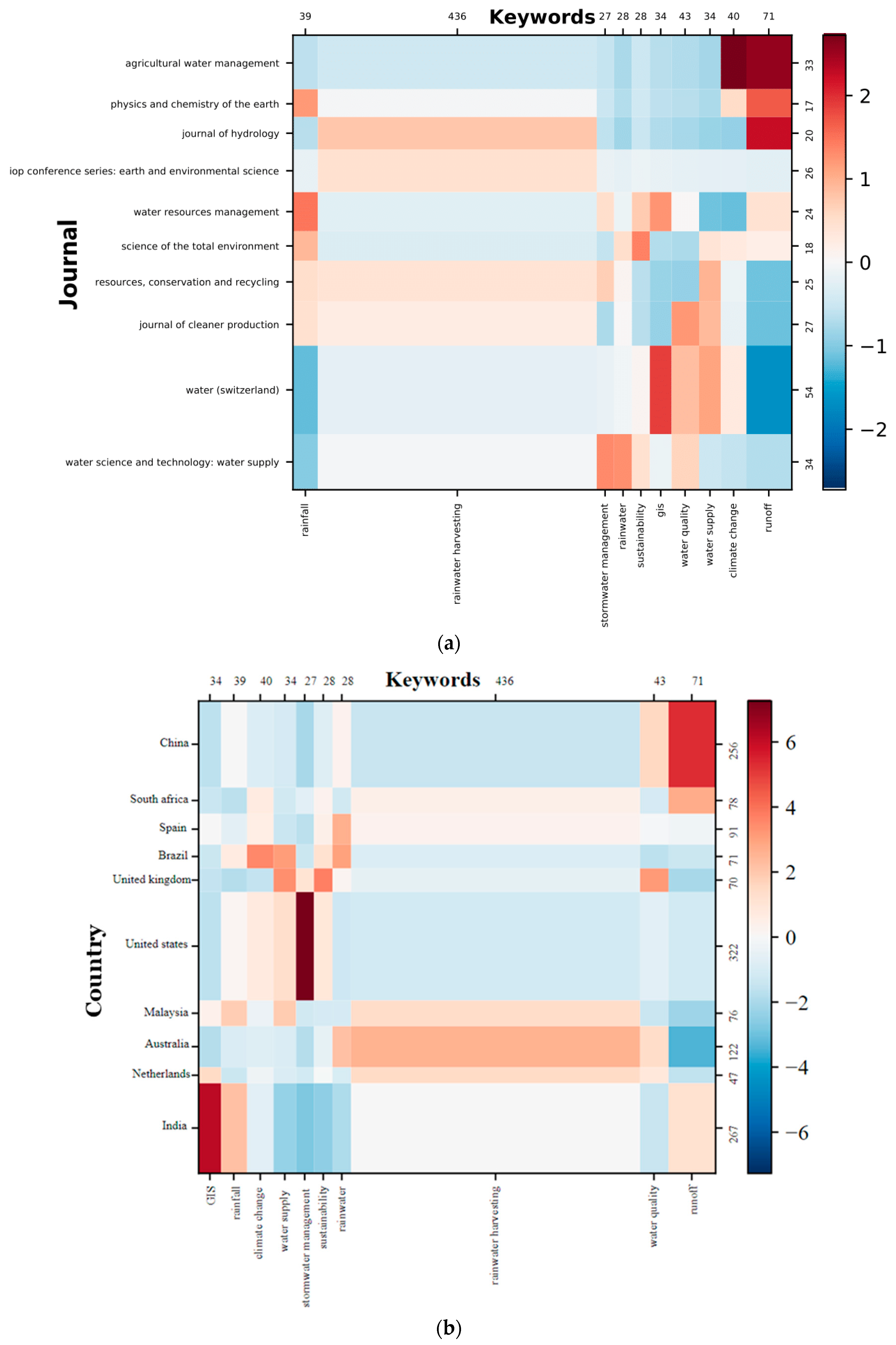 Water 15 01774 g004 Water 15 01774 g004
