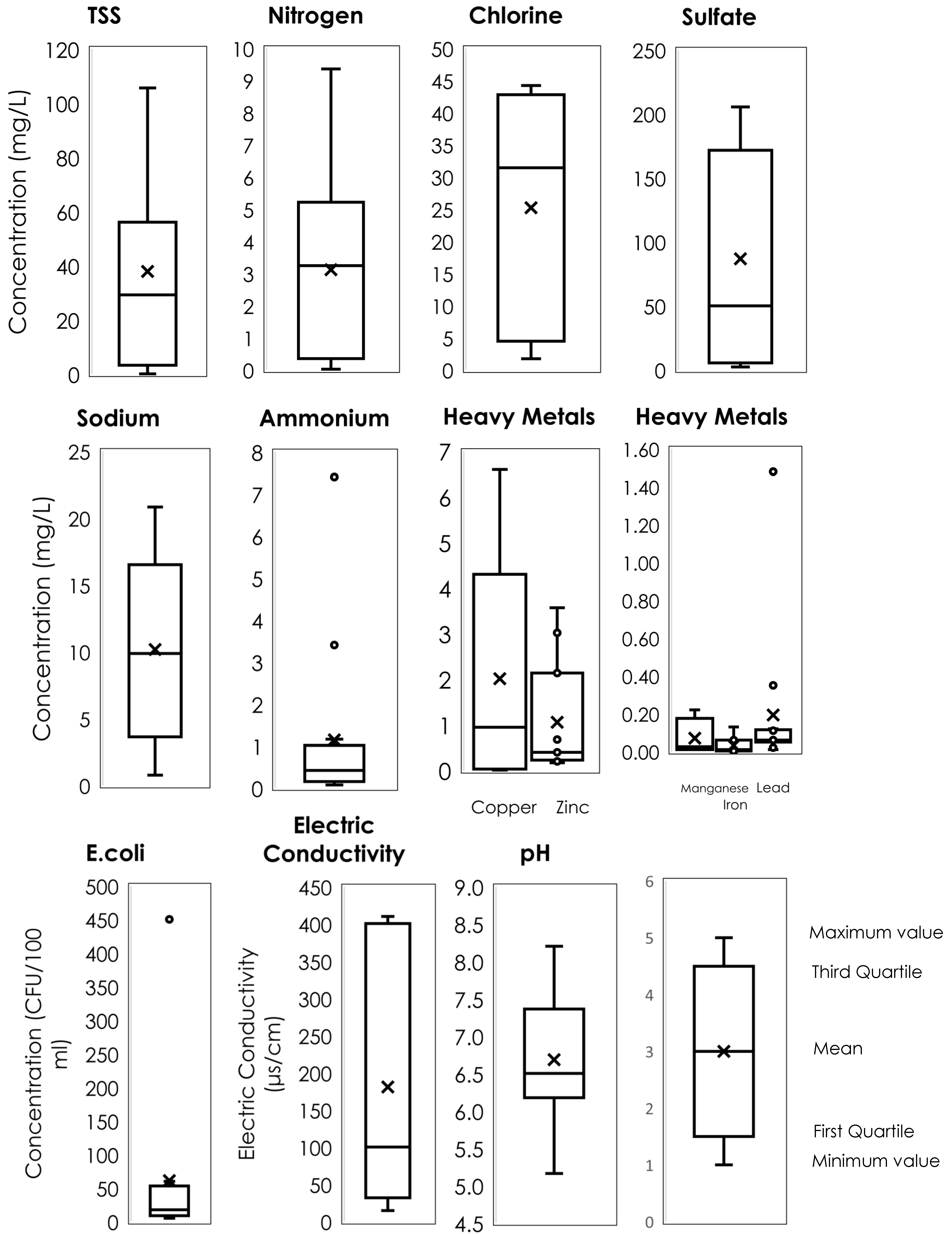 Water 15 01774 g005 Water 15 01774 g005
