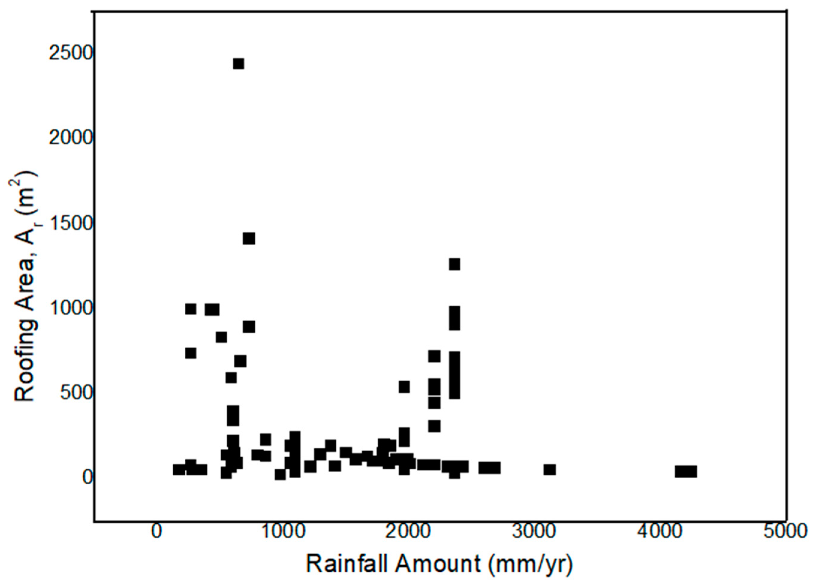 Water 15 01774 g006 Water 15 01774 g006