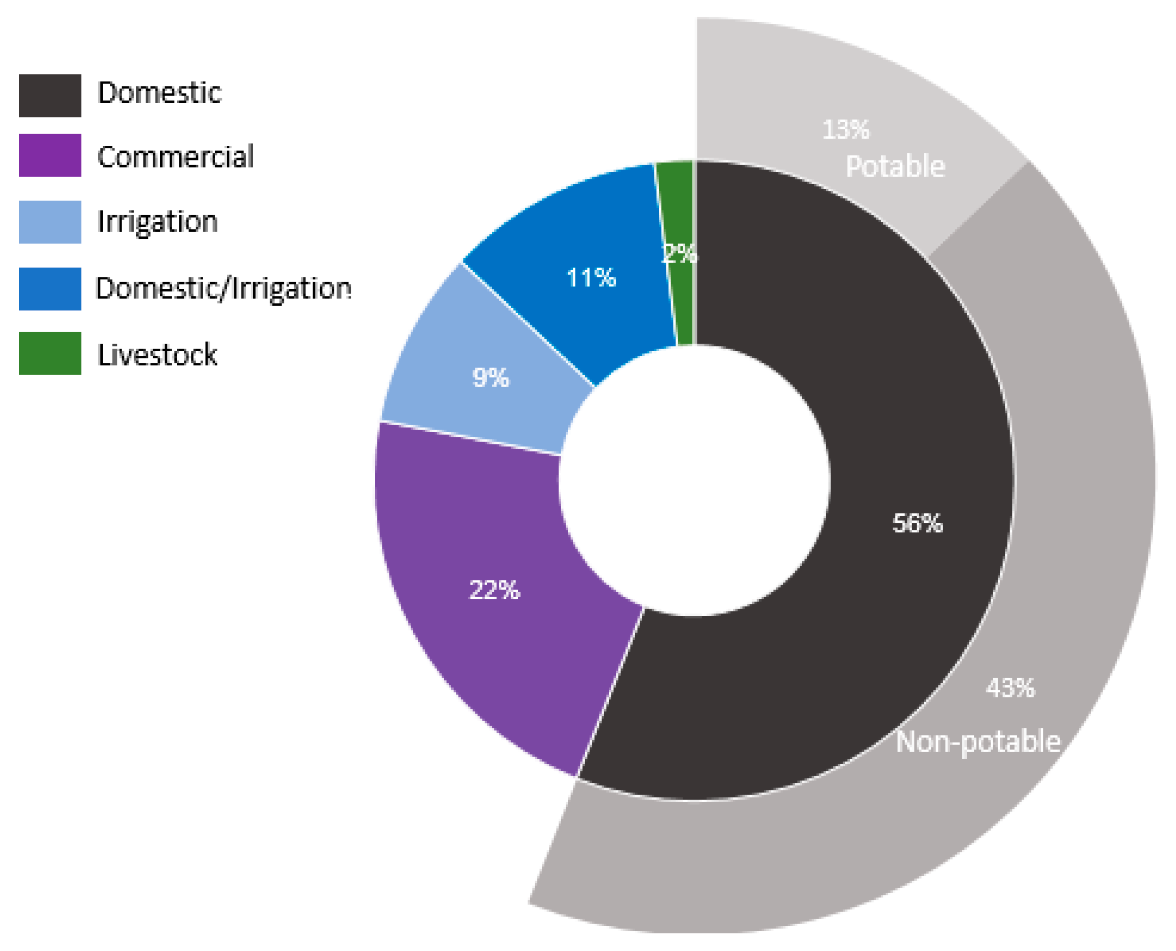 Water 15 01774 g008 Water 15 01774 g008