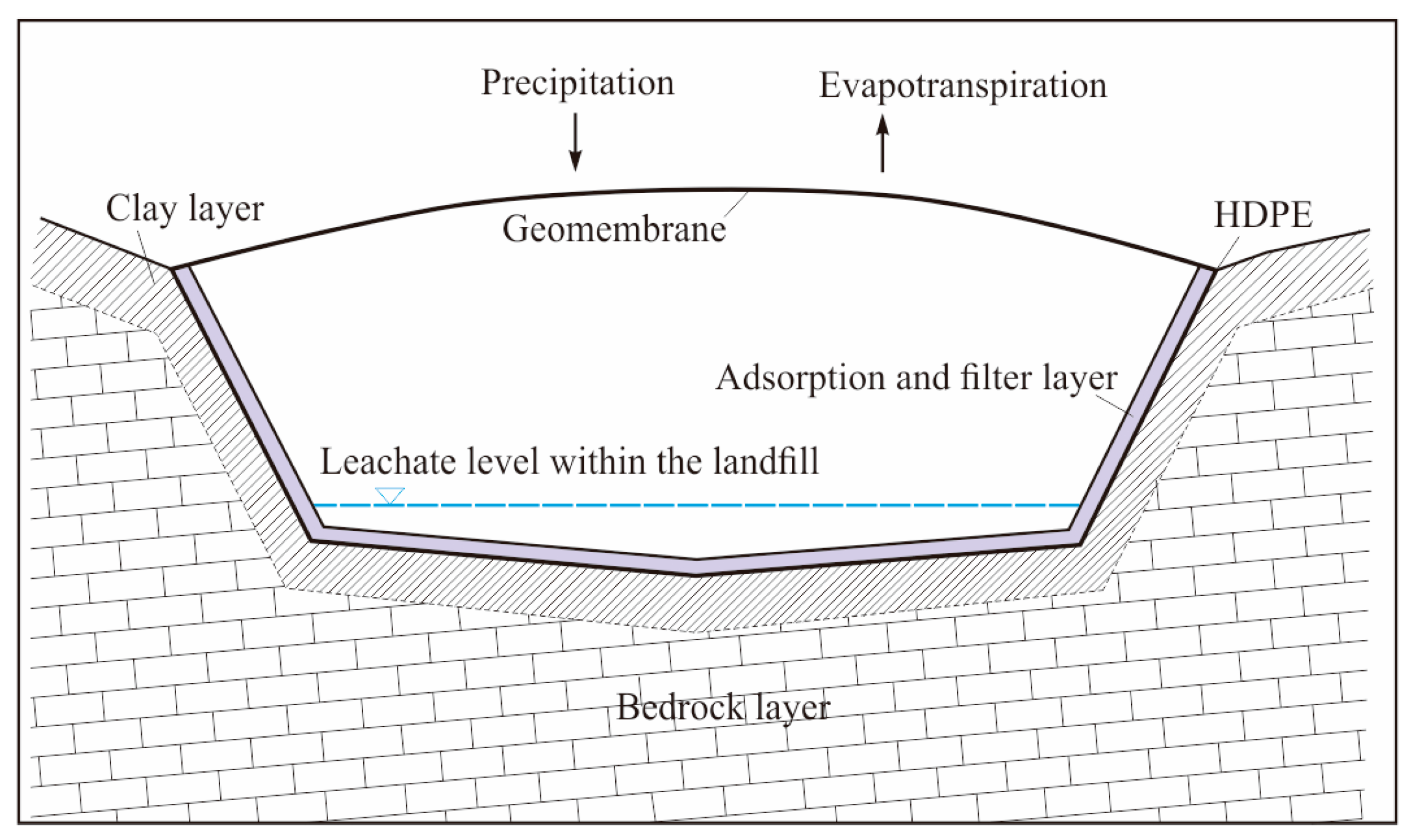 Water 15 01778 g002 Water 15 01778 g002