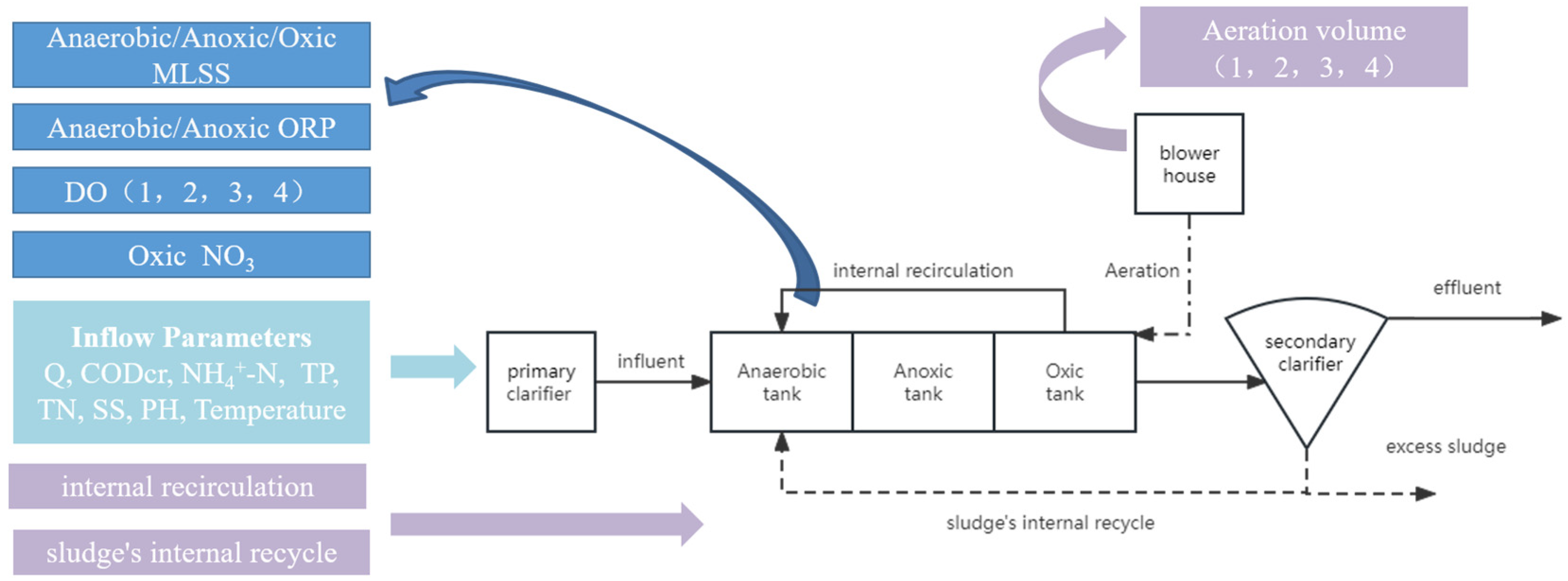 Water Free FullText LSTMBased ModelPredictive Control with
