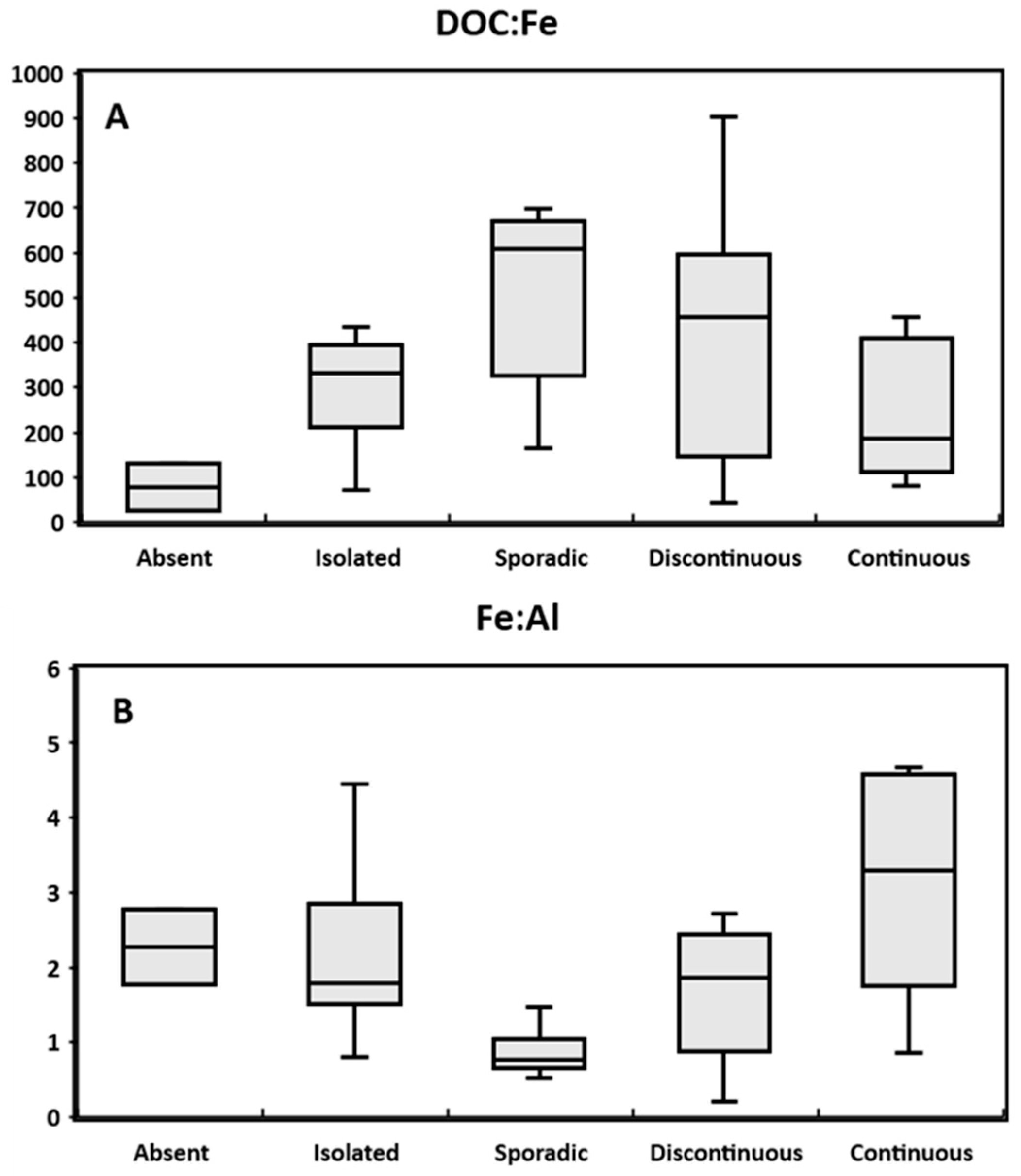Water 15 01783 g003 Water 15 01783 g003