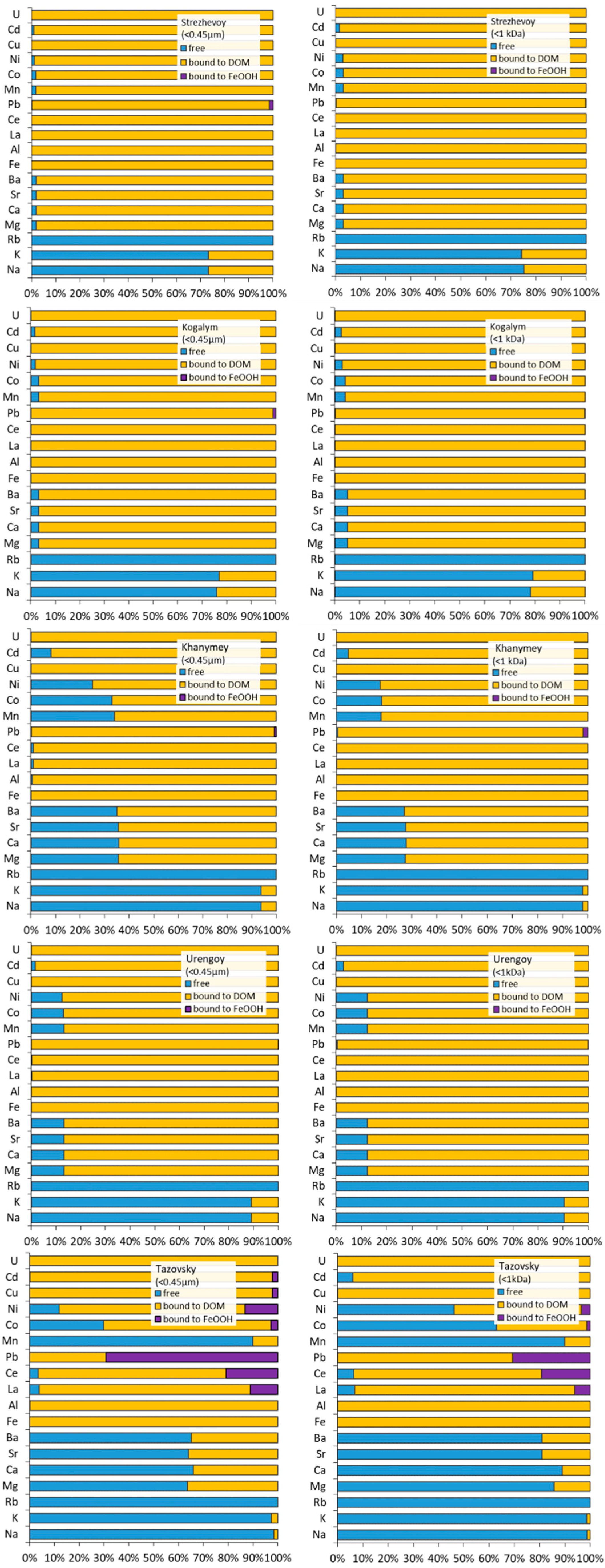 Water 15 01783 g004 Water 15 01783 g004