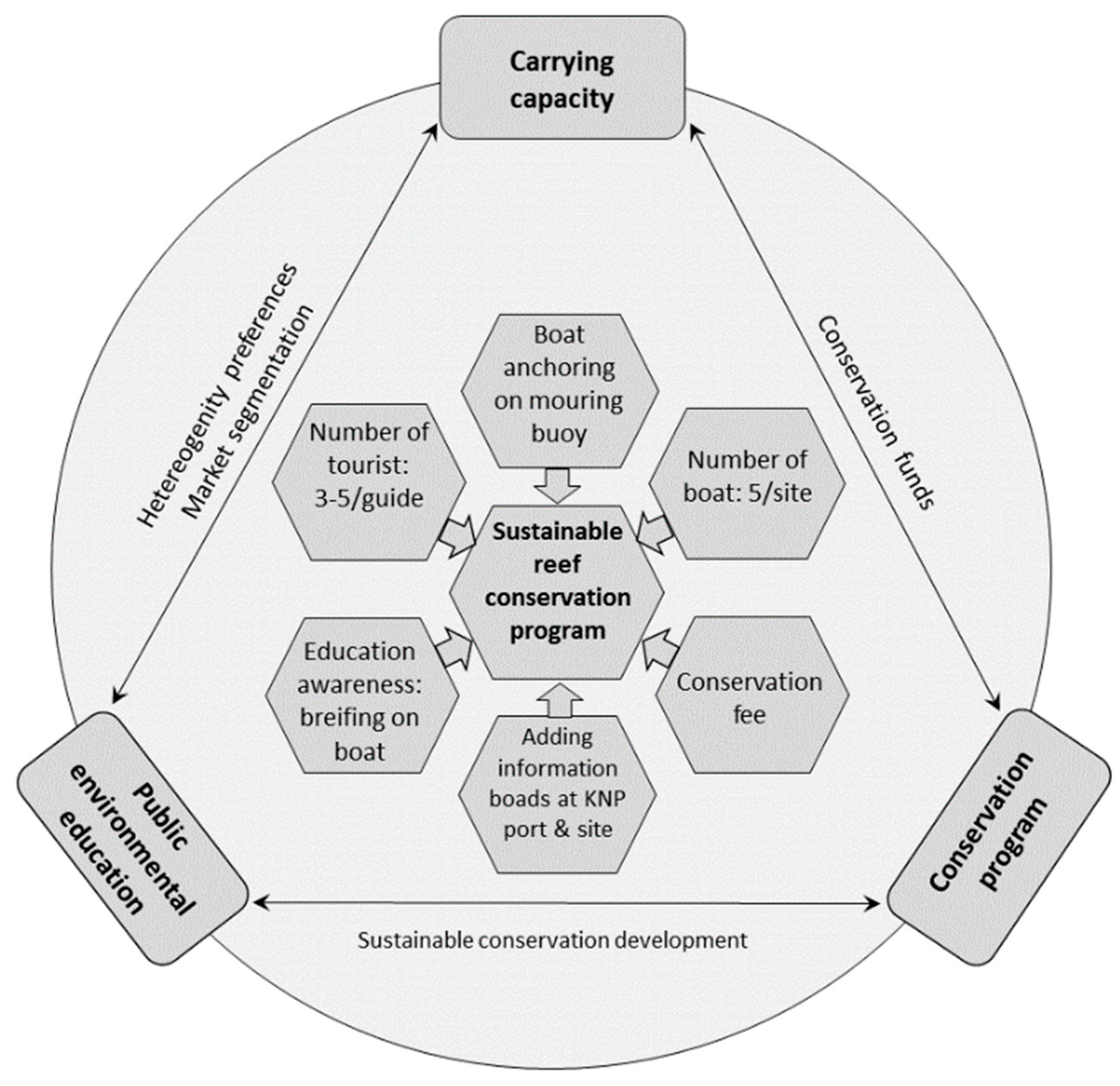 Water 15 01784 g004 Water 15 01784 g004