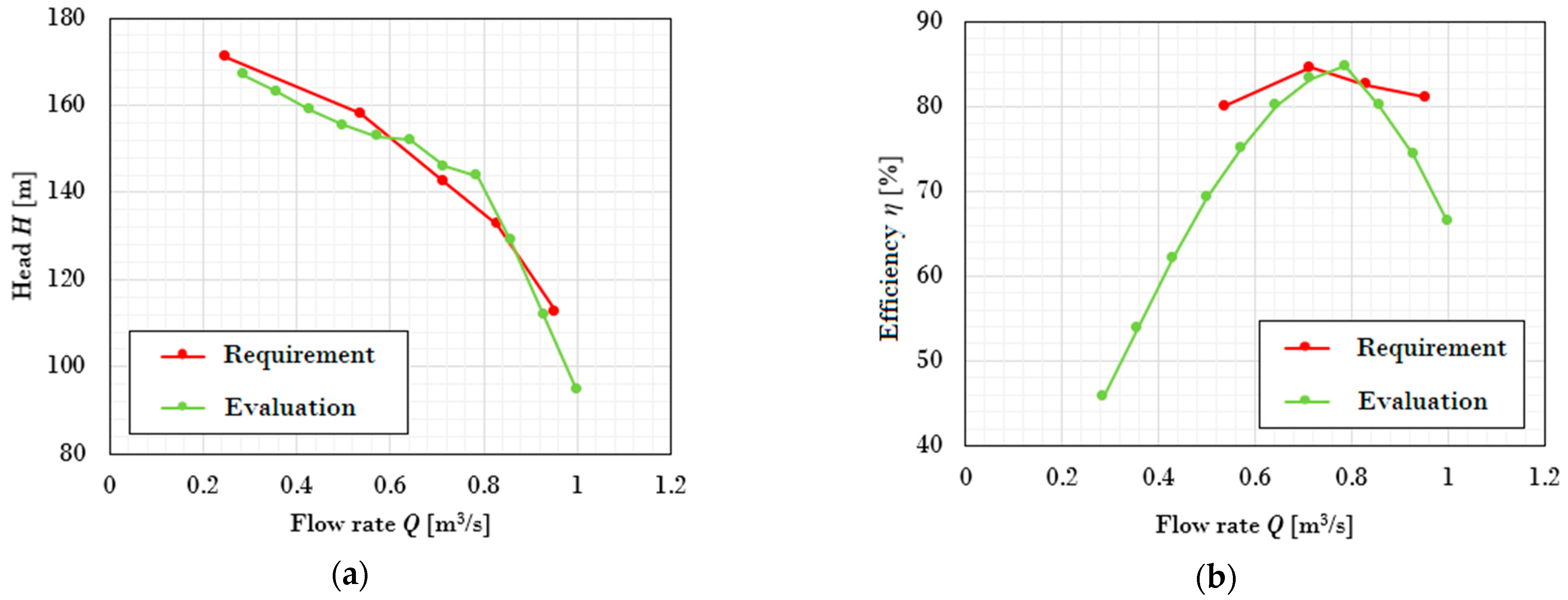 Water 15 01785 g003 Water 15 01785 g003