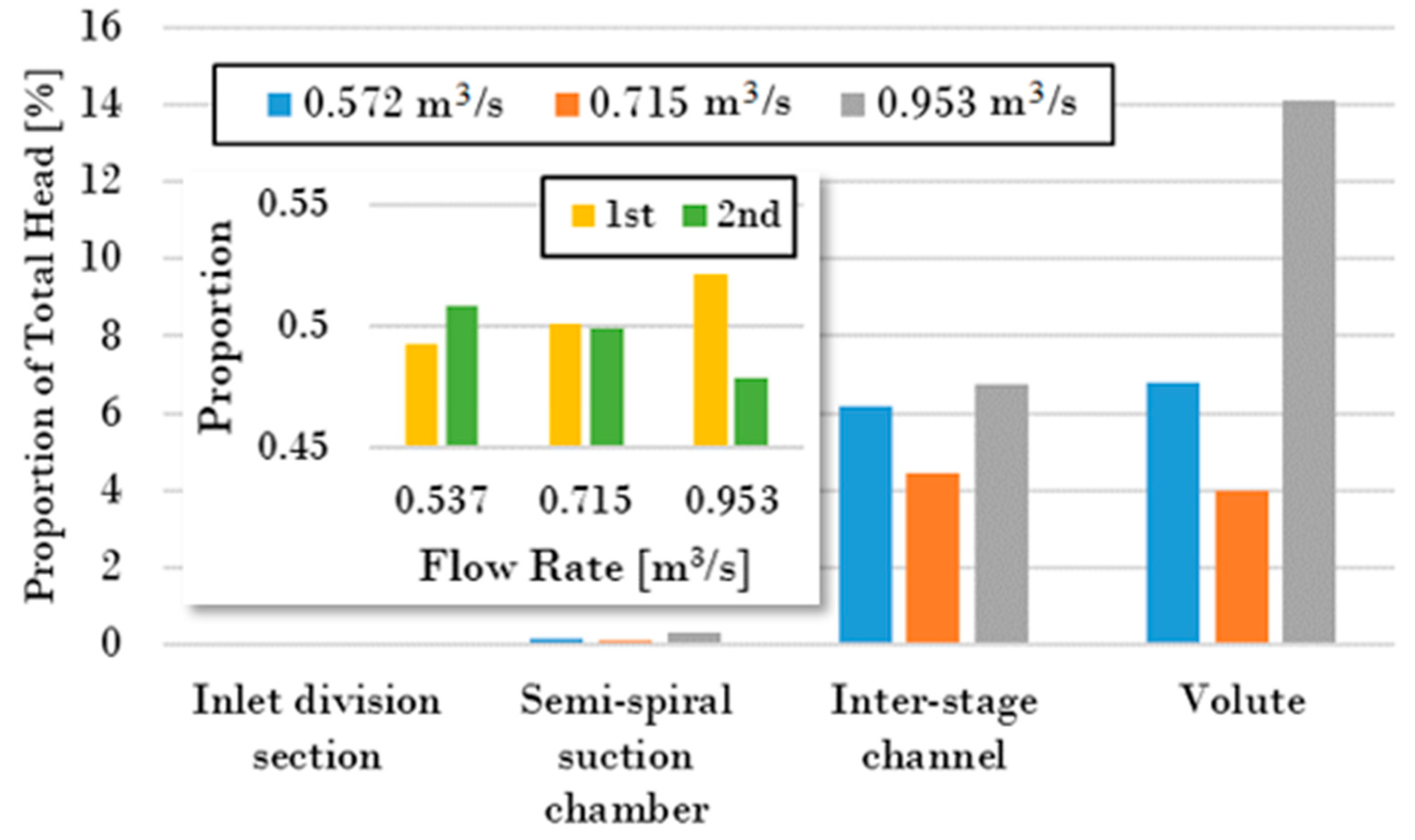 Water 15 01785 g004 Water 15 01785 g004
