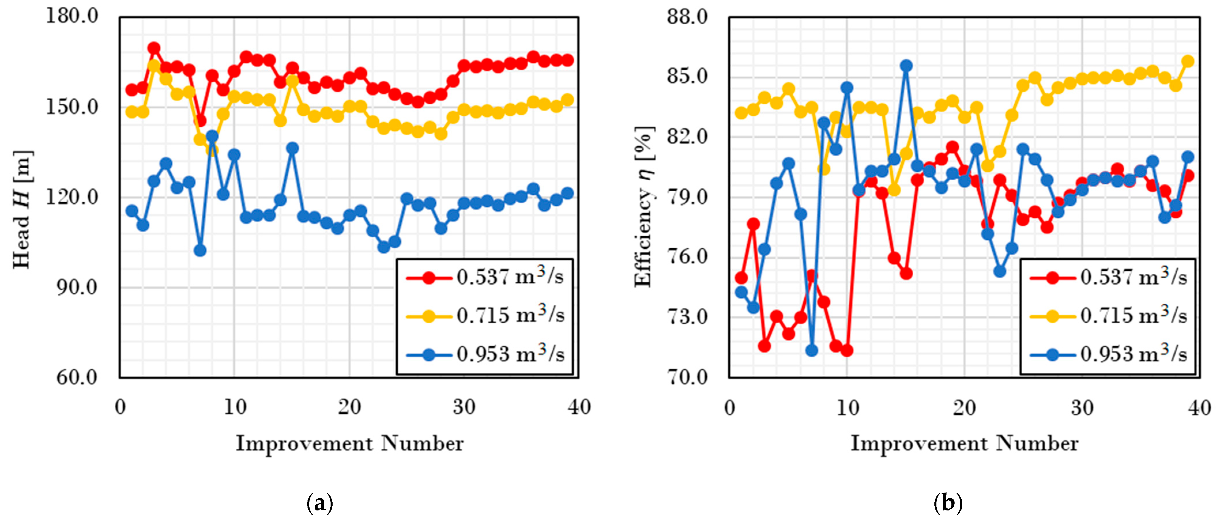 Water 15 01785 g006 Water 15 01785 g006