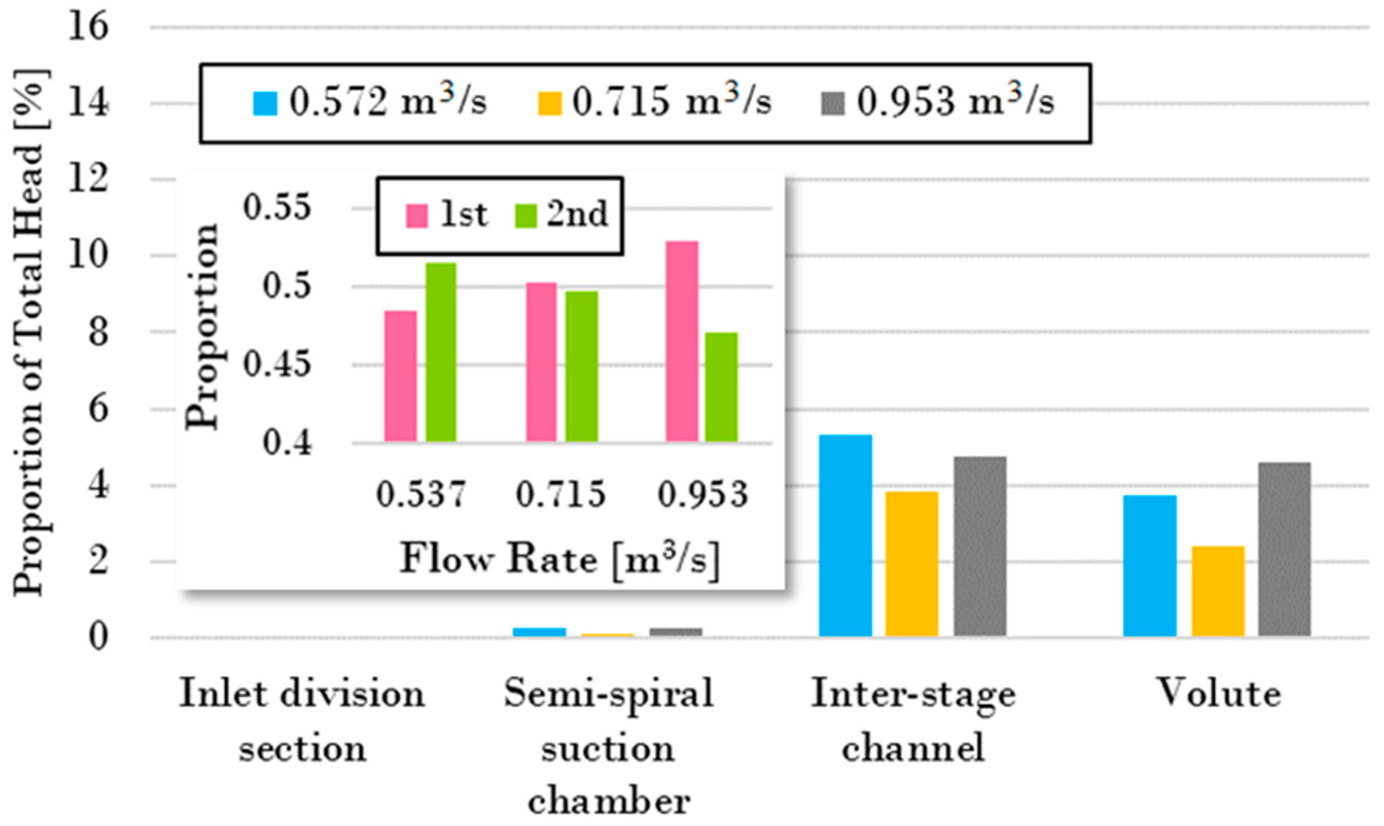 Water 15 01785 g010 Water 15 01785 g010