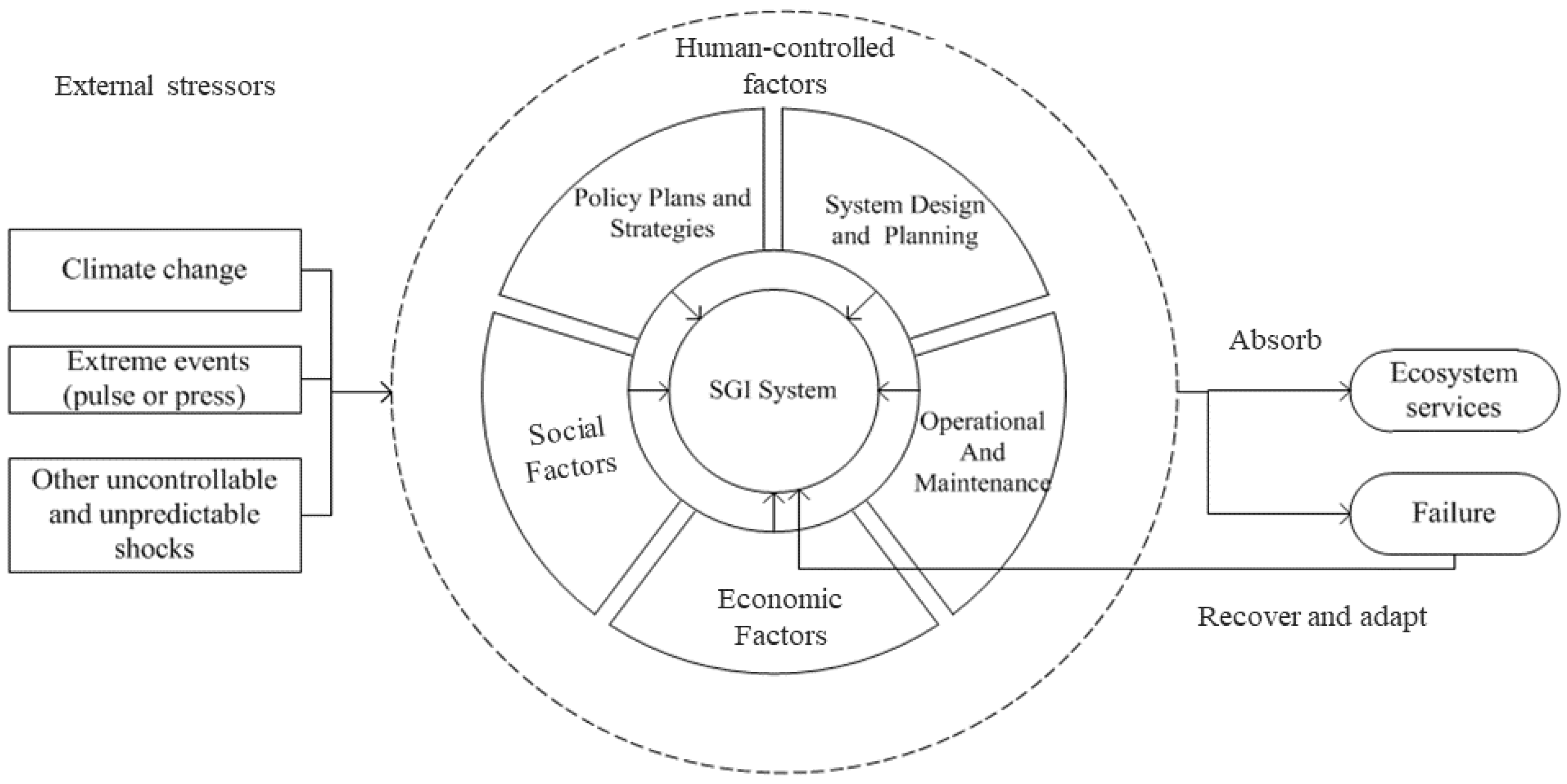Water 15 01786 g002 Water 15 01786 g002