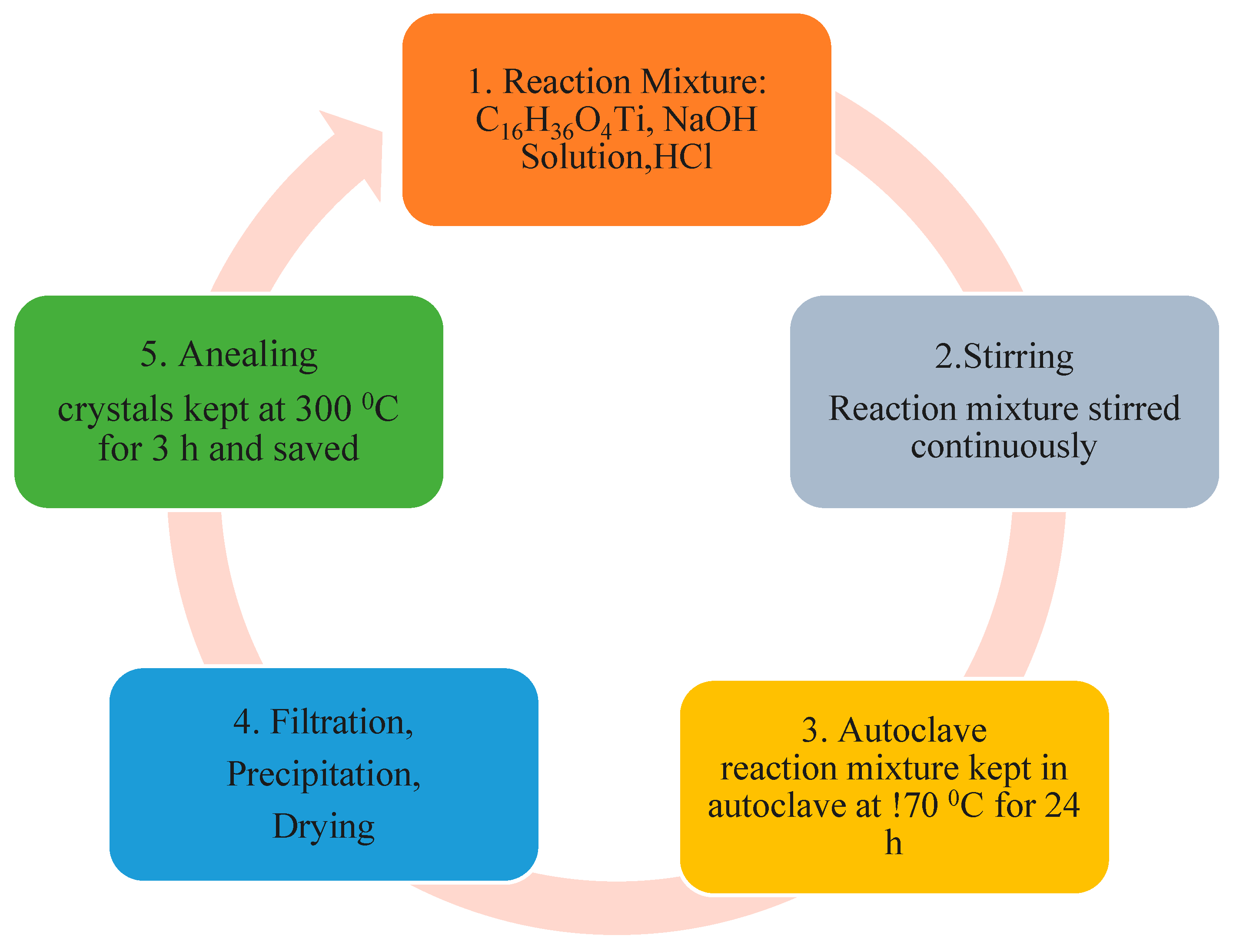 Water 15 01788 g002 Water 15 01788 g002