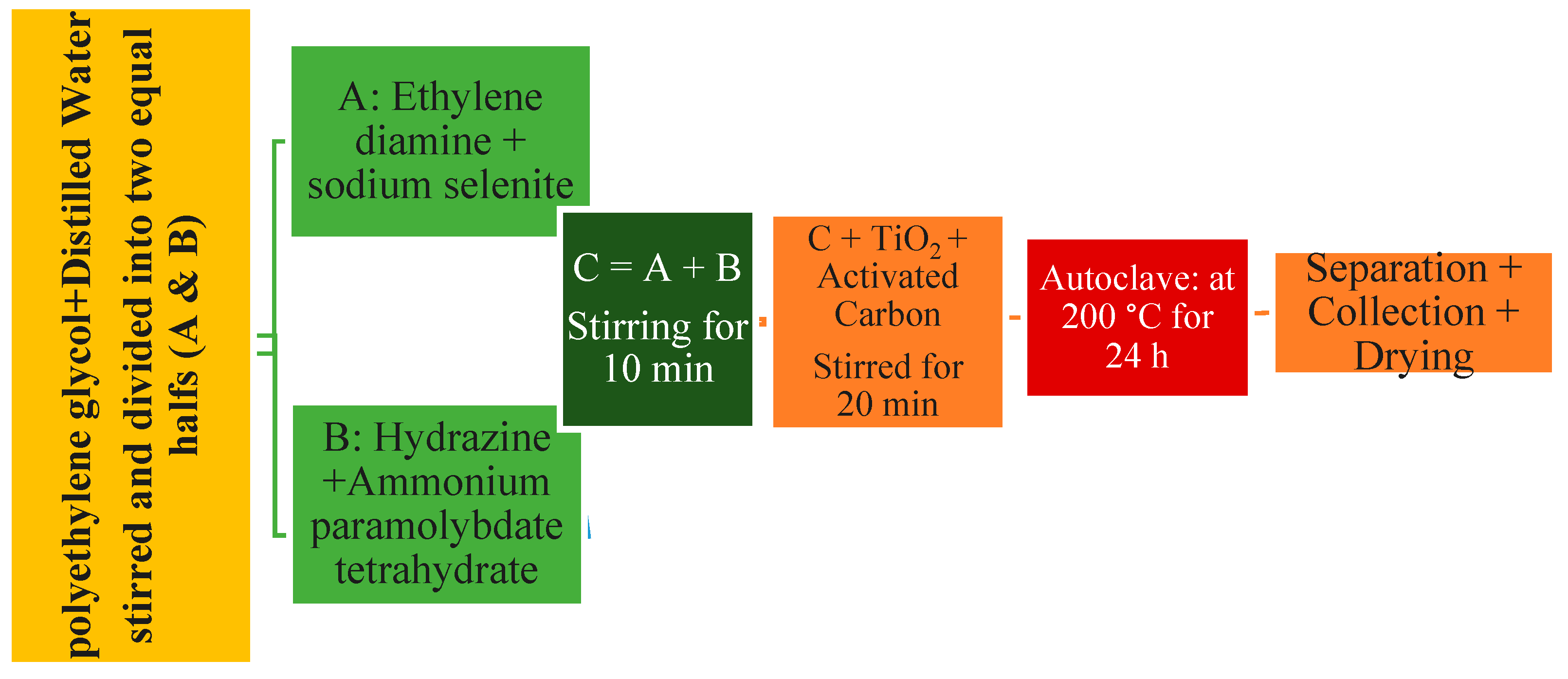 Water 15 01788 g003 Water 15 01788 g003