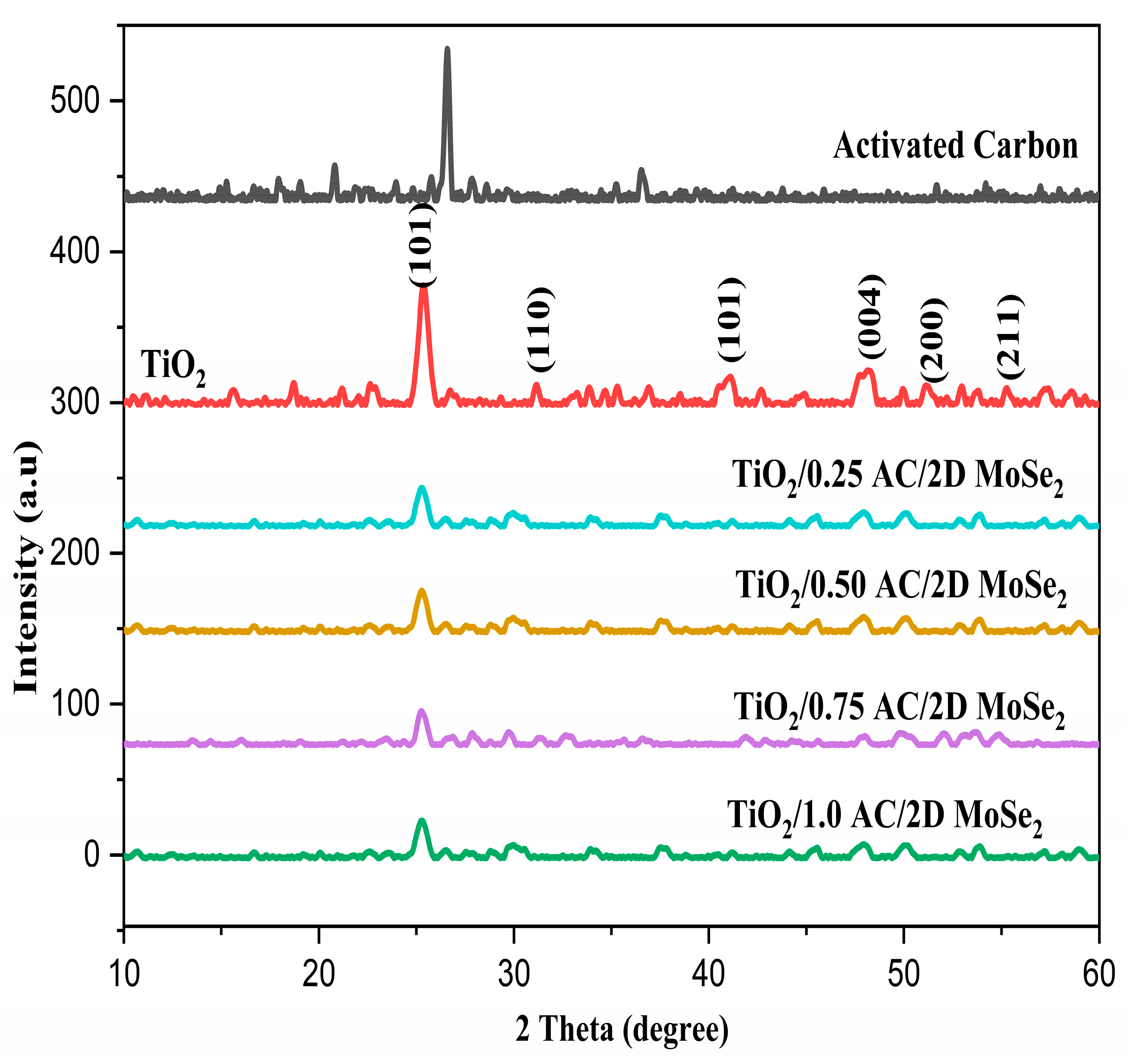Water 15 01788 g005 Water 15 01788 g005
