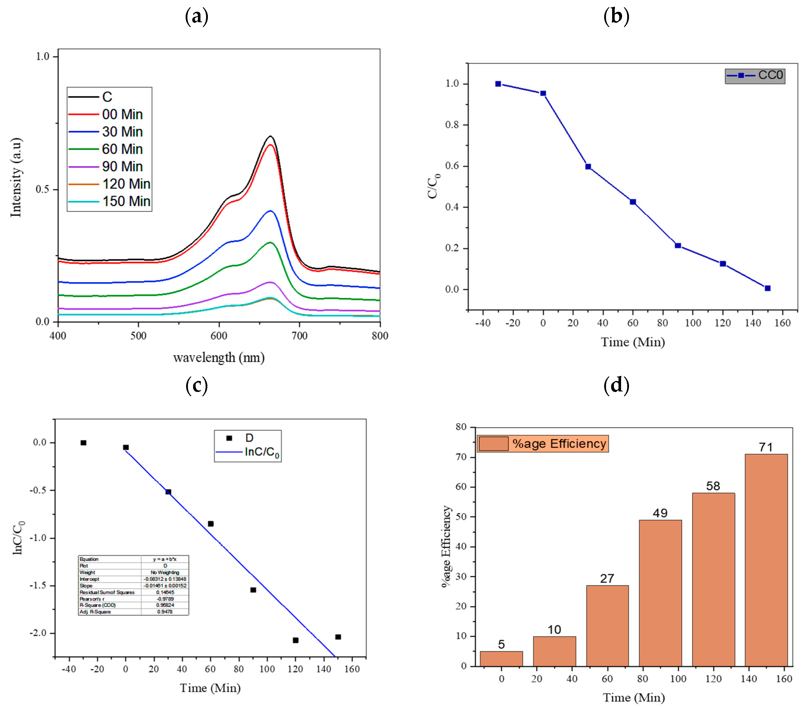 Water 15 01788 g007 Water 15 01788 g007