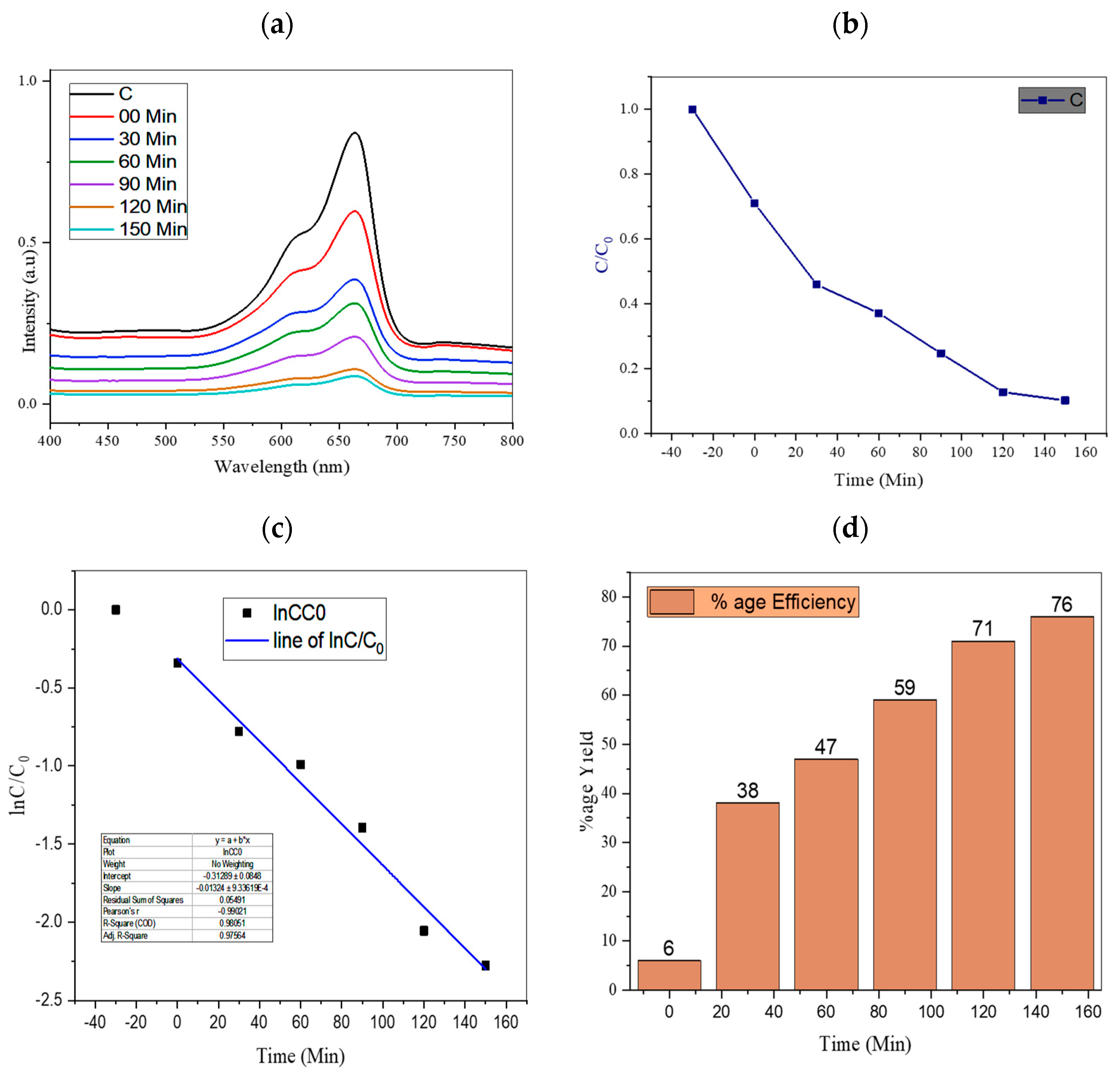 Water 15 01788 g008 Water 15 01788 g008