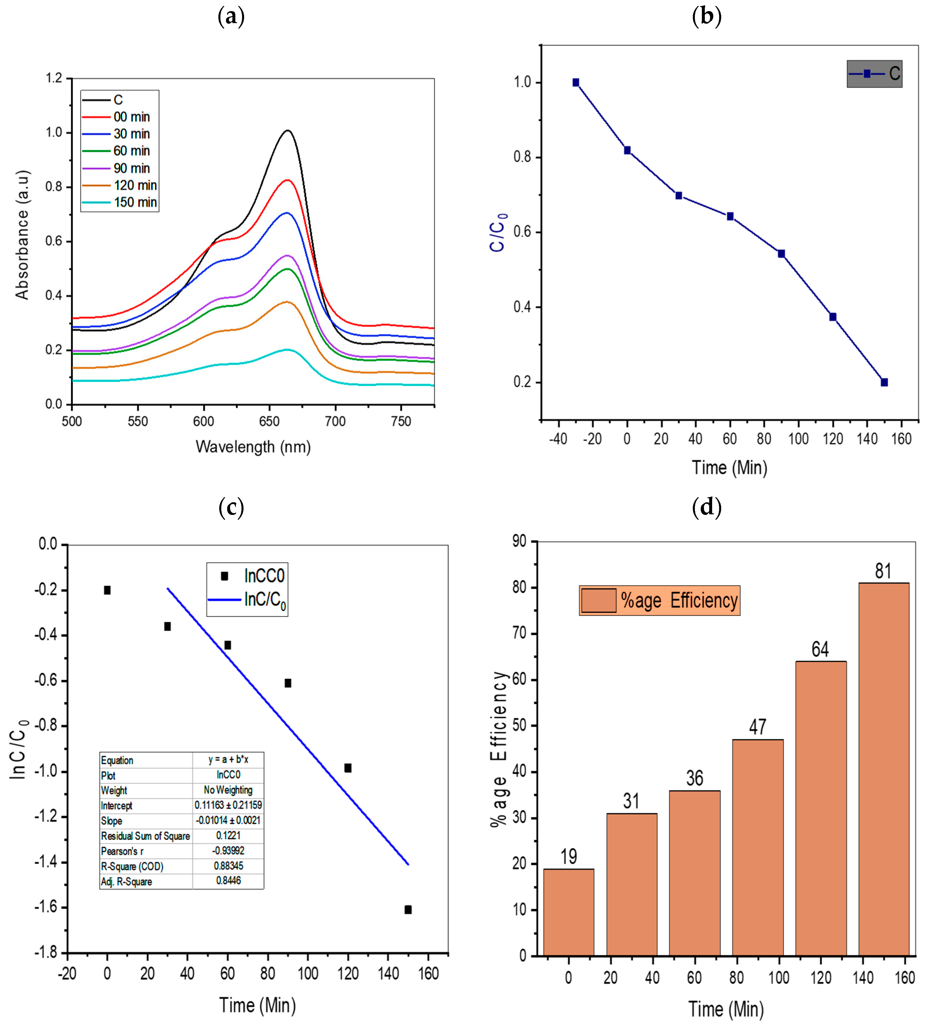 Water 15 01788 g010 Water 15 01788 g010