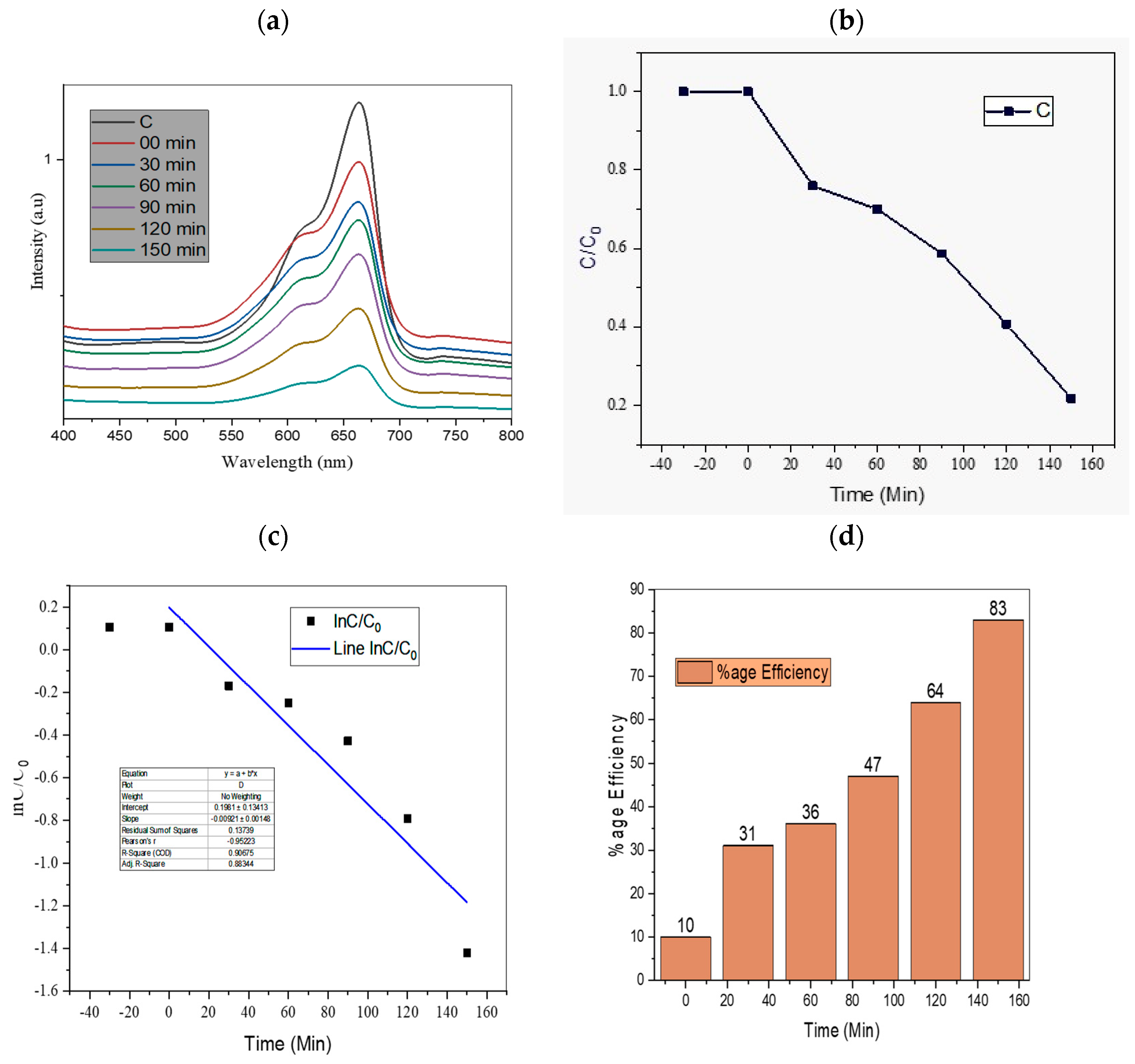 Water 15 01788 g011 Water 15 01788 g011