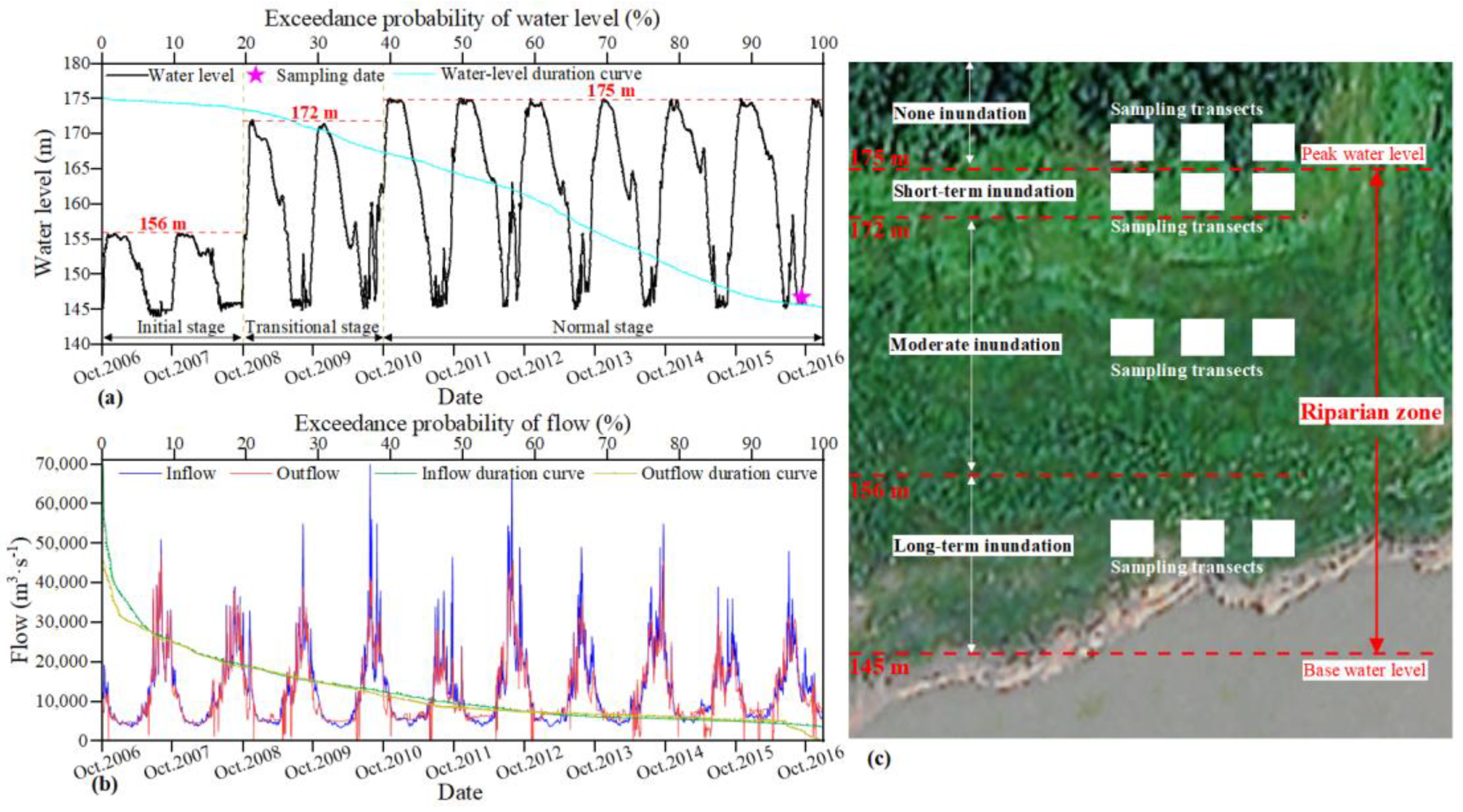 Water 15 01791 g002 Water 15 01791 g002