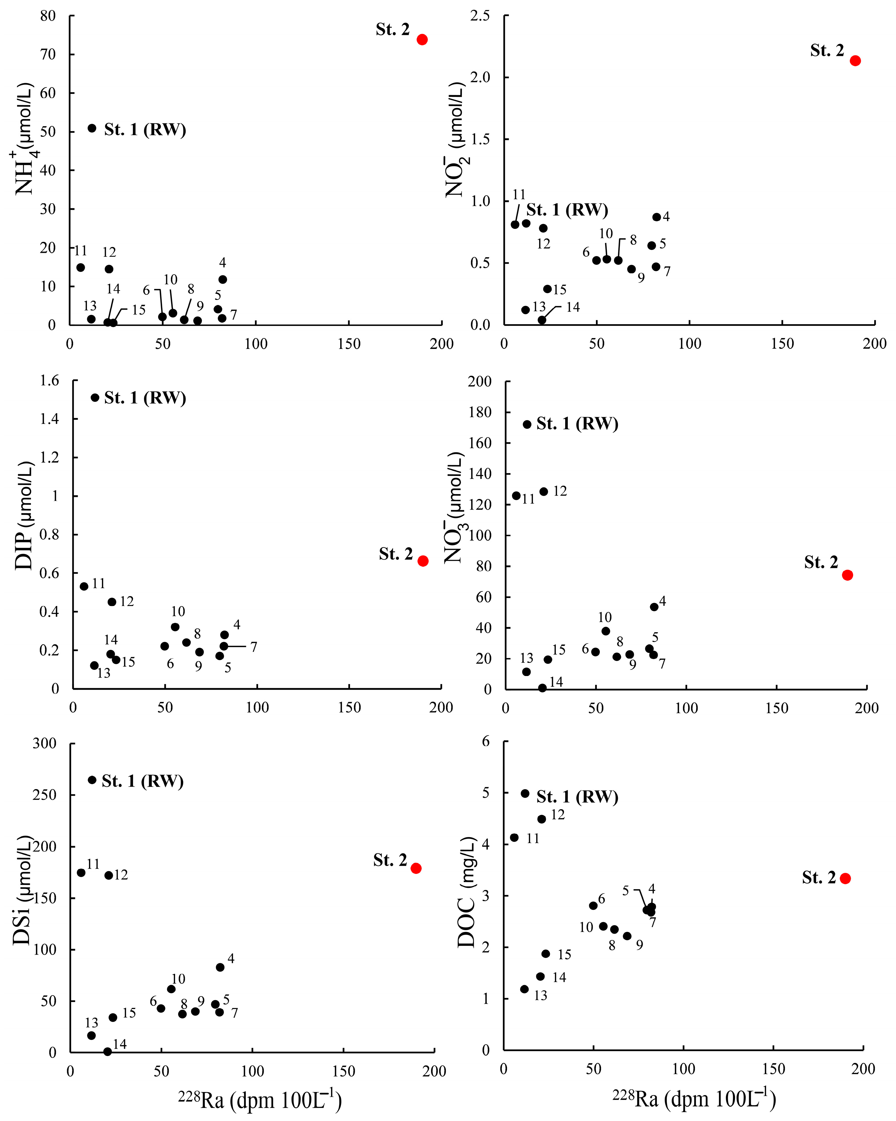 Water 15 01792 g006 Water 15 01792 g006