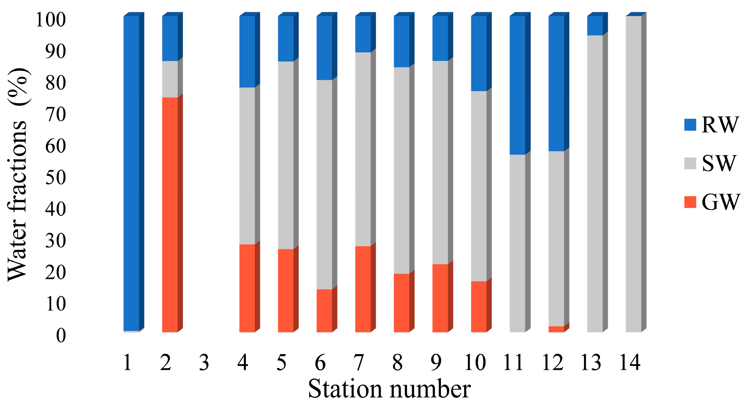 Water 15 01792 g007 Water 15 01792 g007
