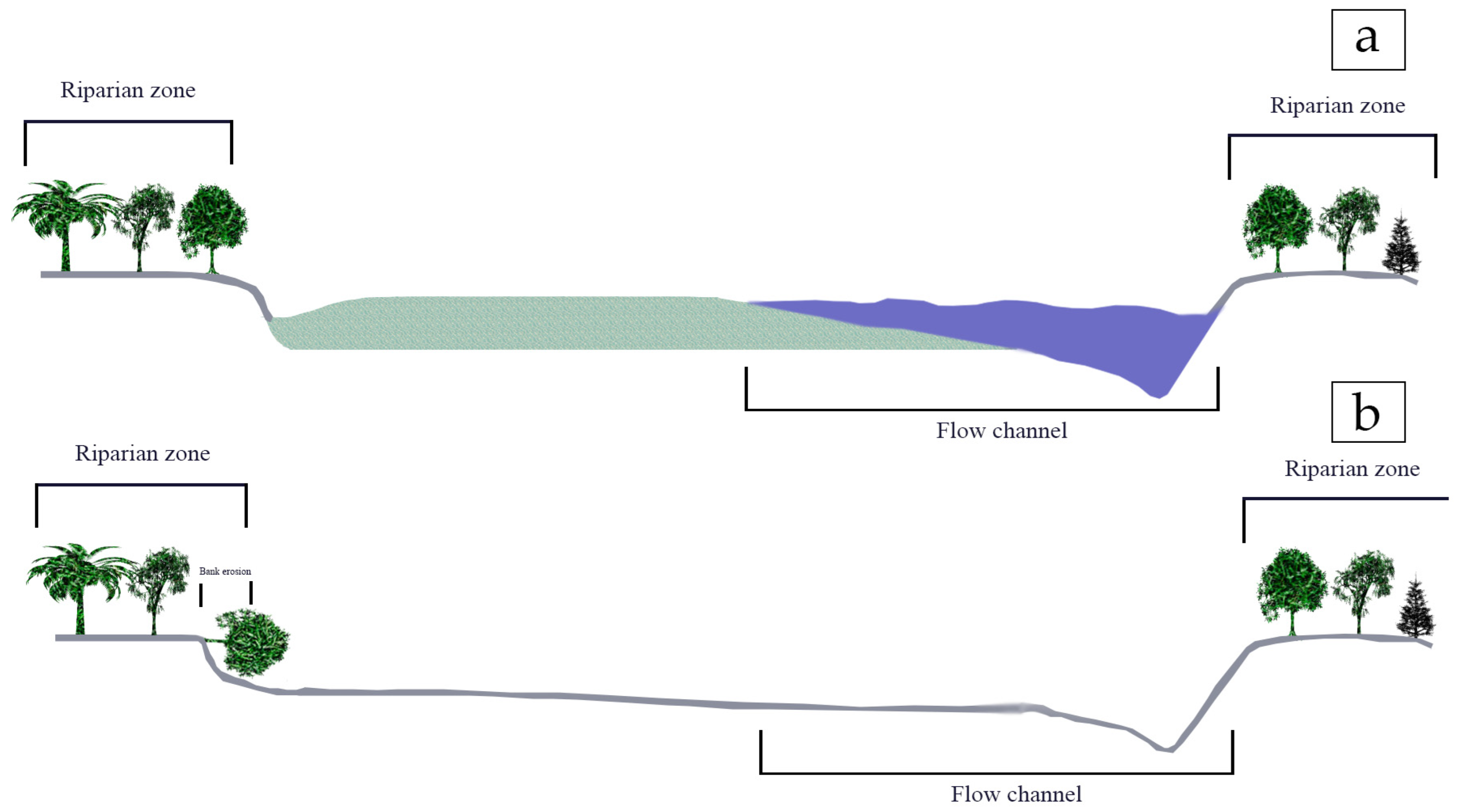 Water 15 01793 g002 Water 15 01793 g002