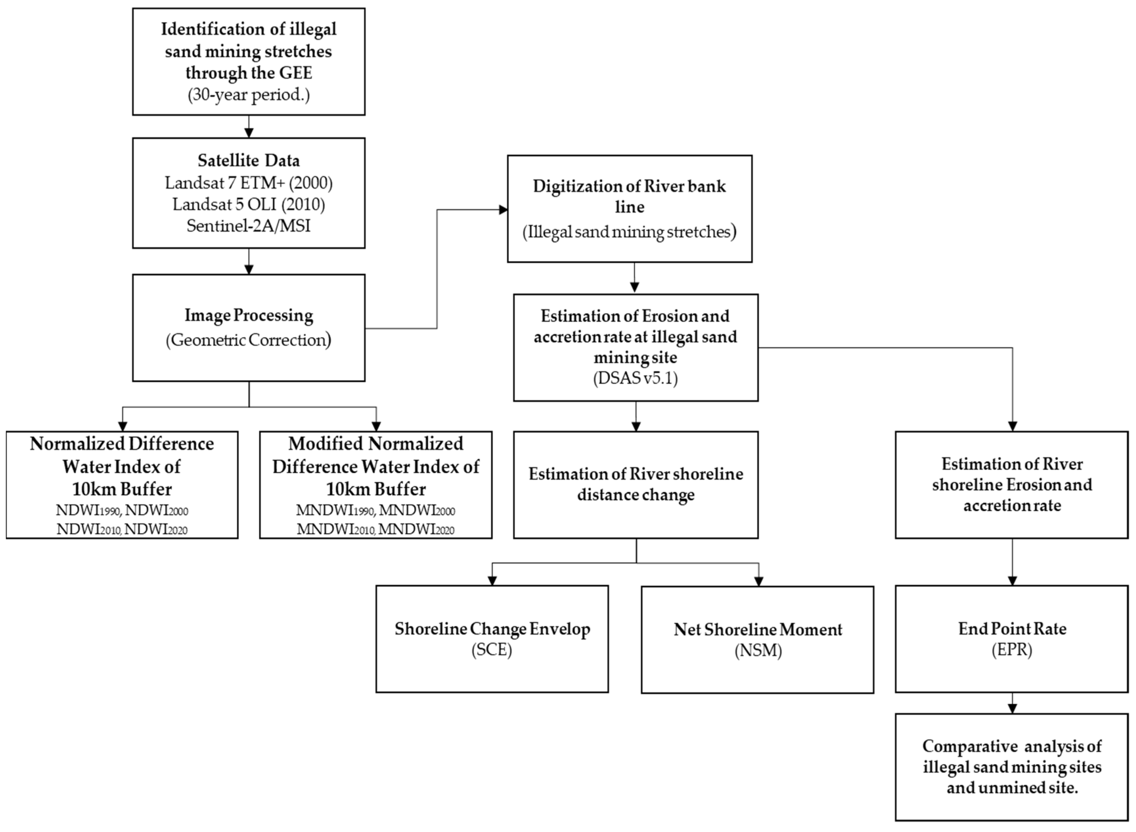 Water 15 01793 g004 Water 15 01793 g004