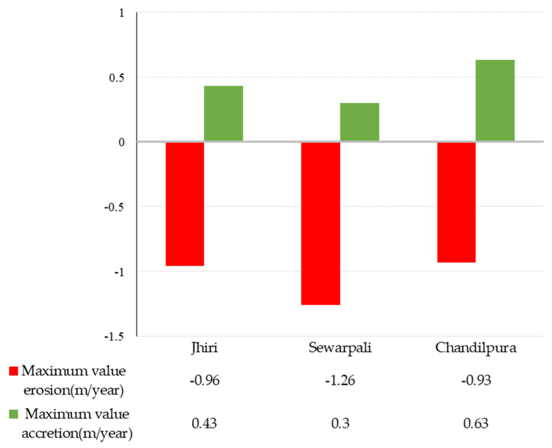 Water 15 01793 g009 Water 15 01793 g009