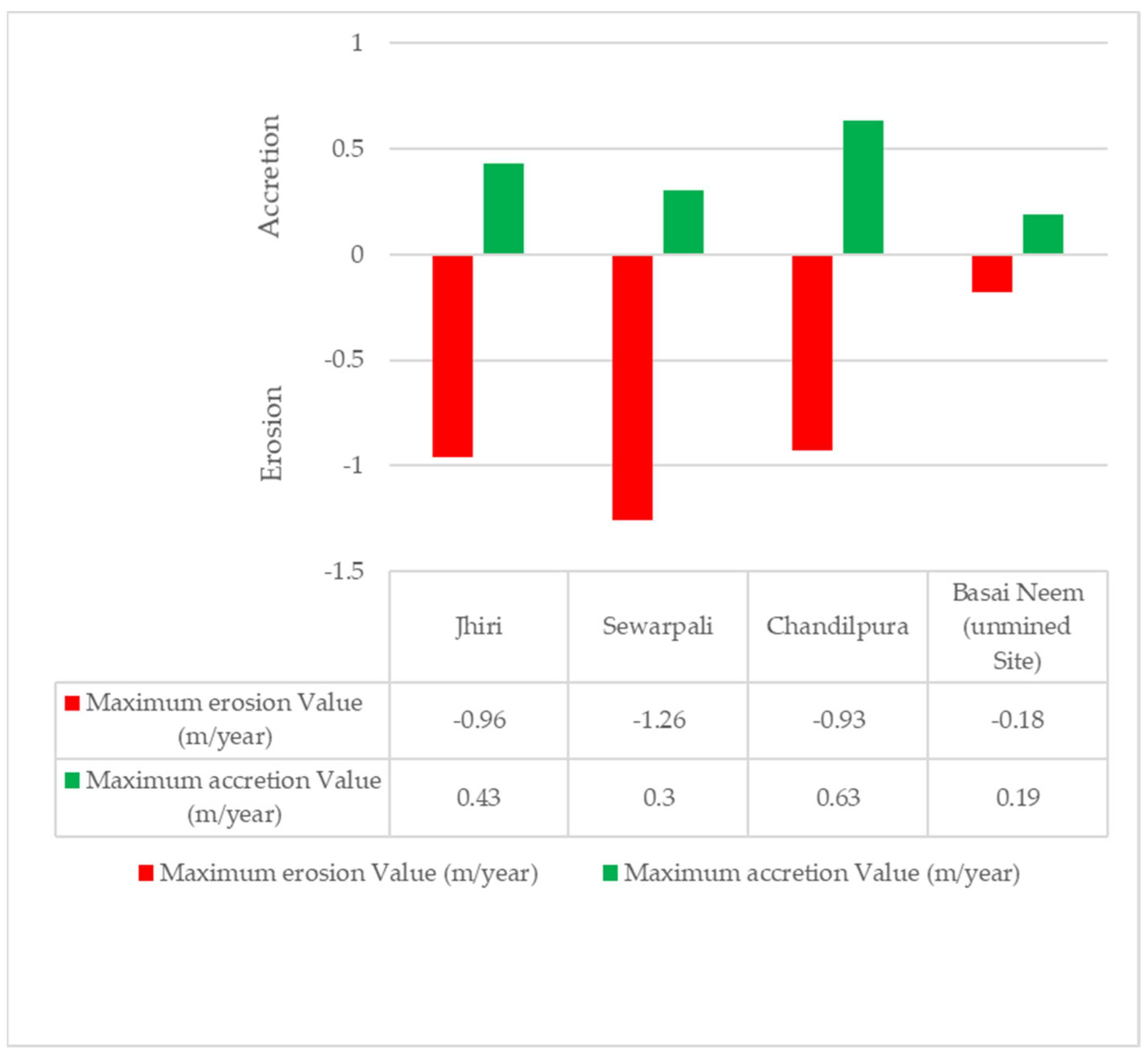 Water 15 01793 g011 Water 15 01793 g011