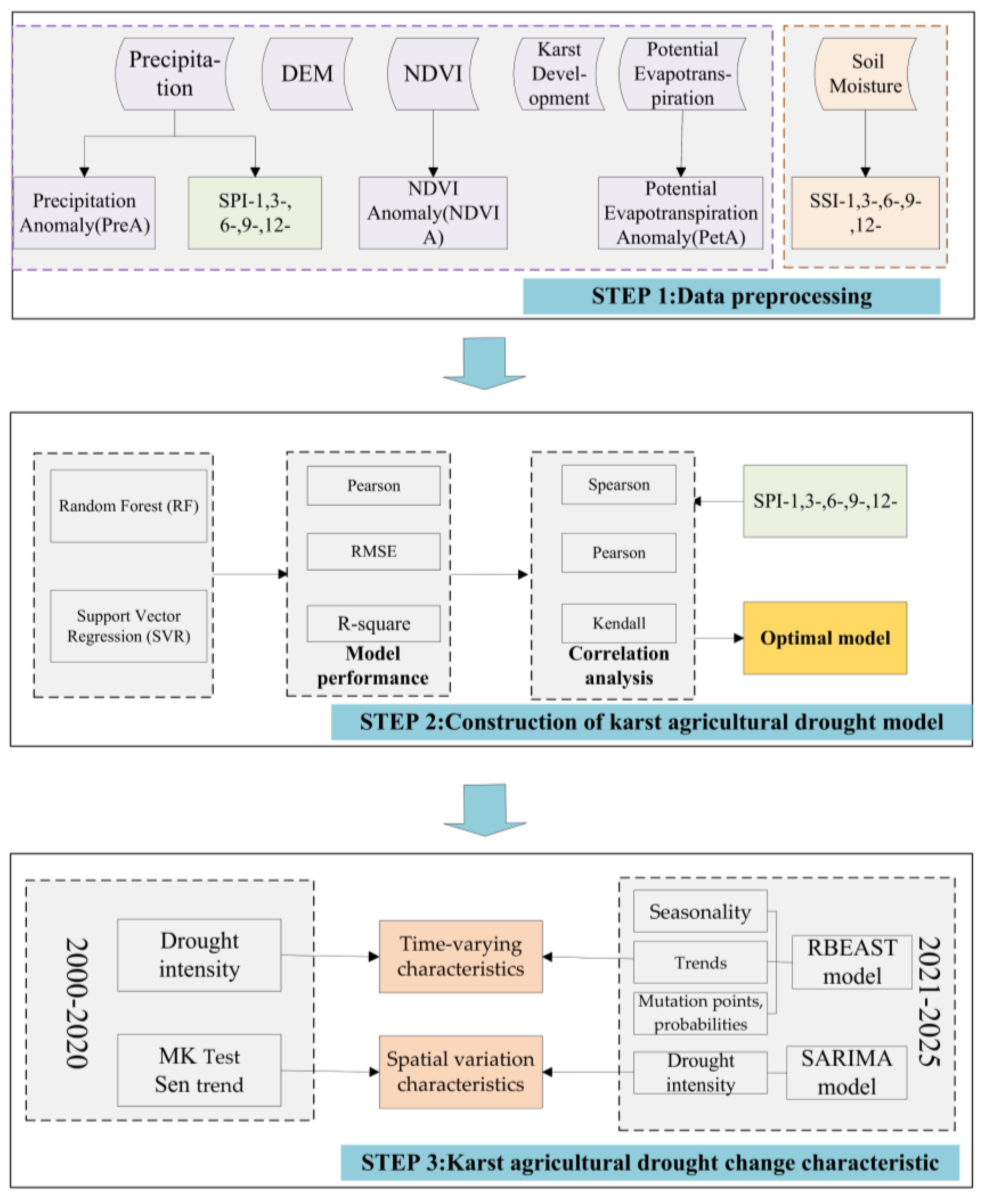 Water 15 01795 g002 Water 15 01795 g002