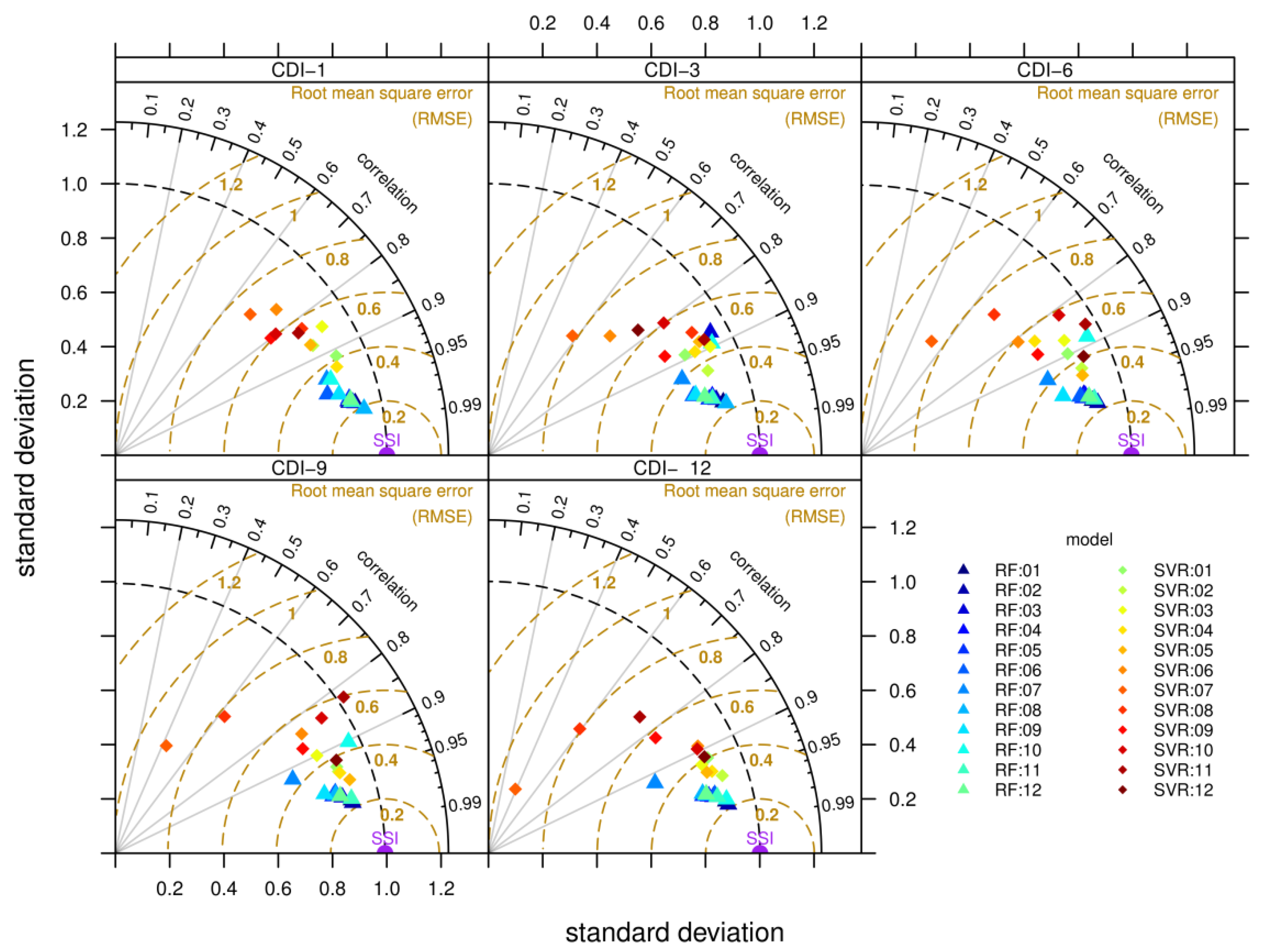 Water 15 01795 g003 Water 15 01795 g003