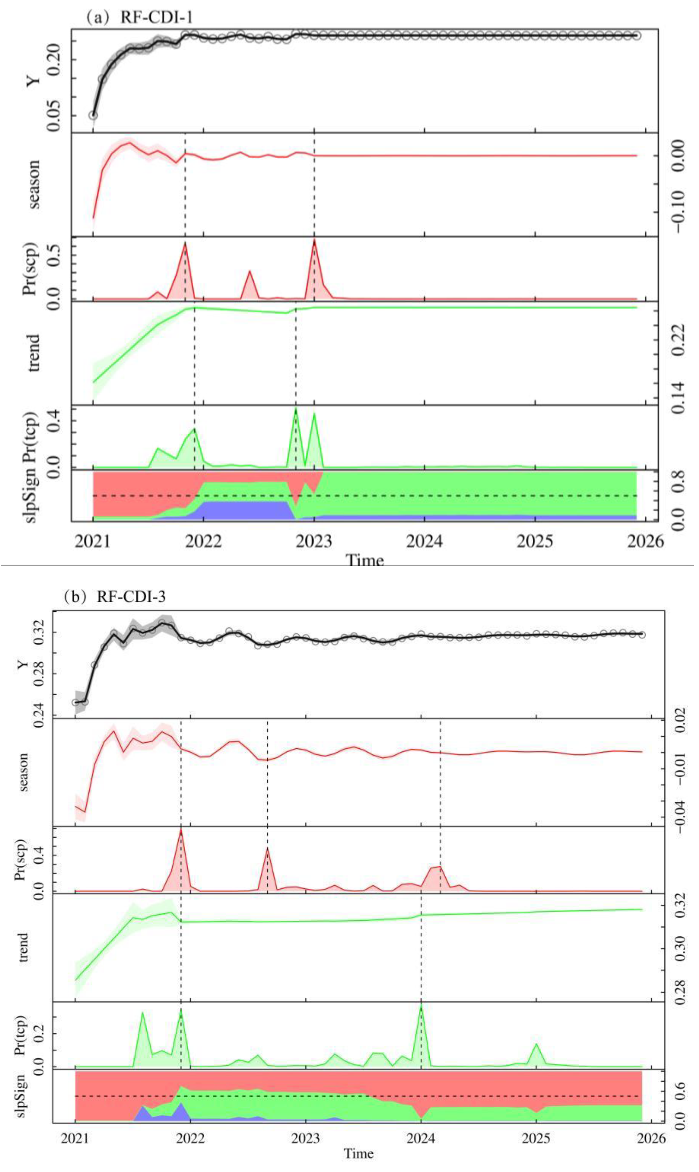Water 15 01795 g009a Water 15 01795 g009a