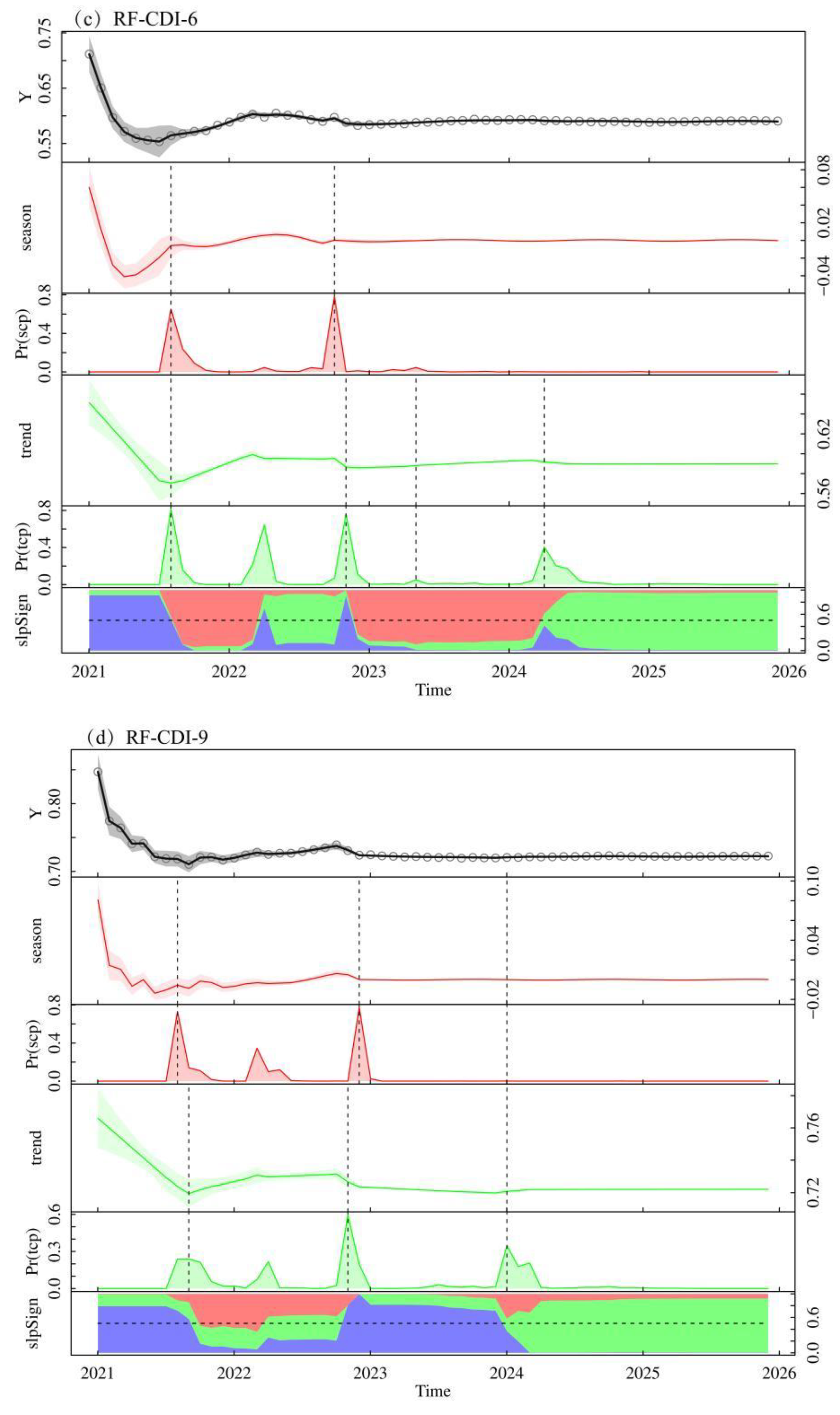 Water 15 01795 g009b Water 15 01795 g009b