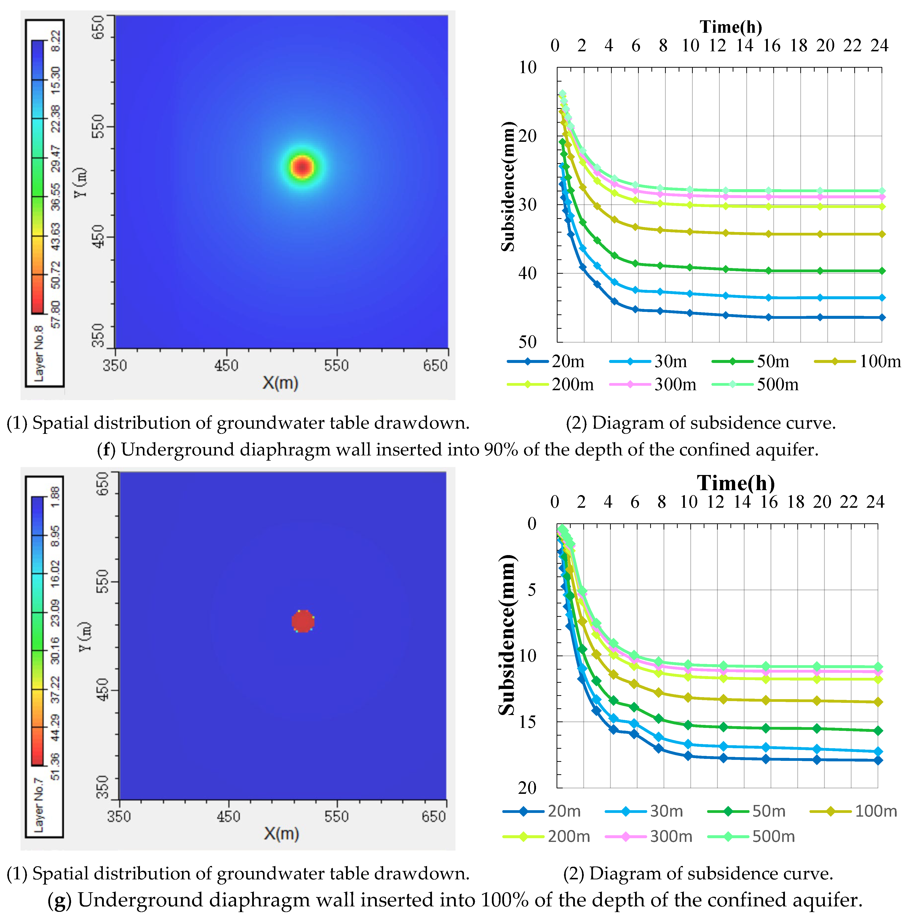 Water 15 01798 g007c