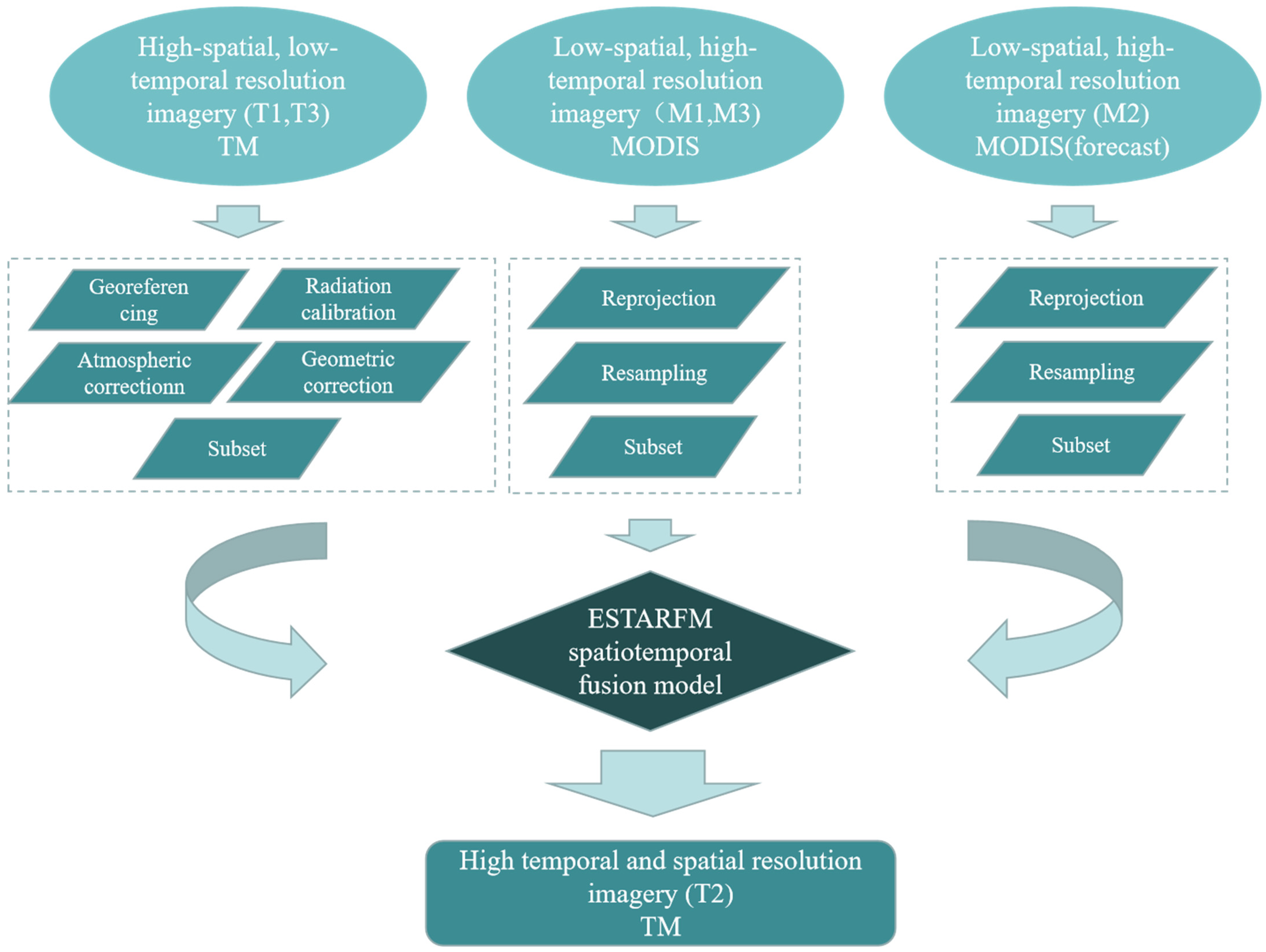 Water 15 01800 g002 Water 15 01800 g002